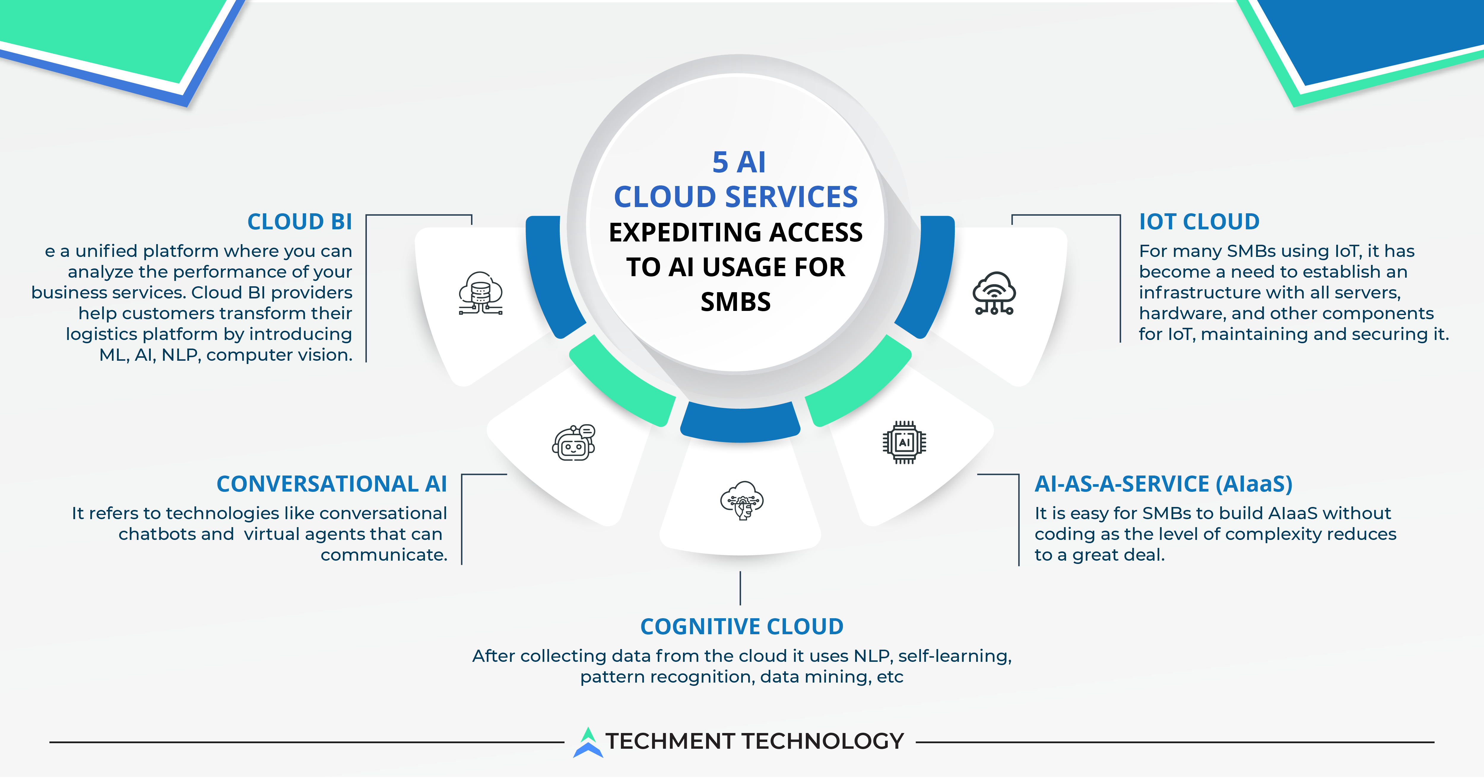 5 AI Cloud Services Expediting Access to AI usage for SMBs
