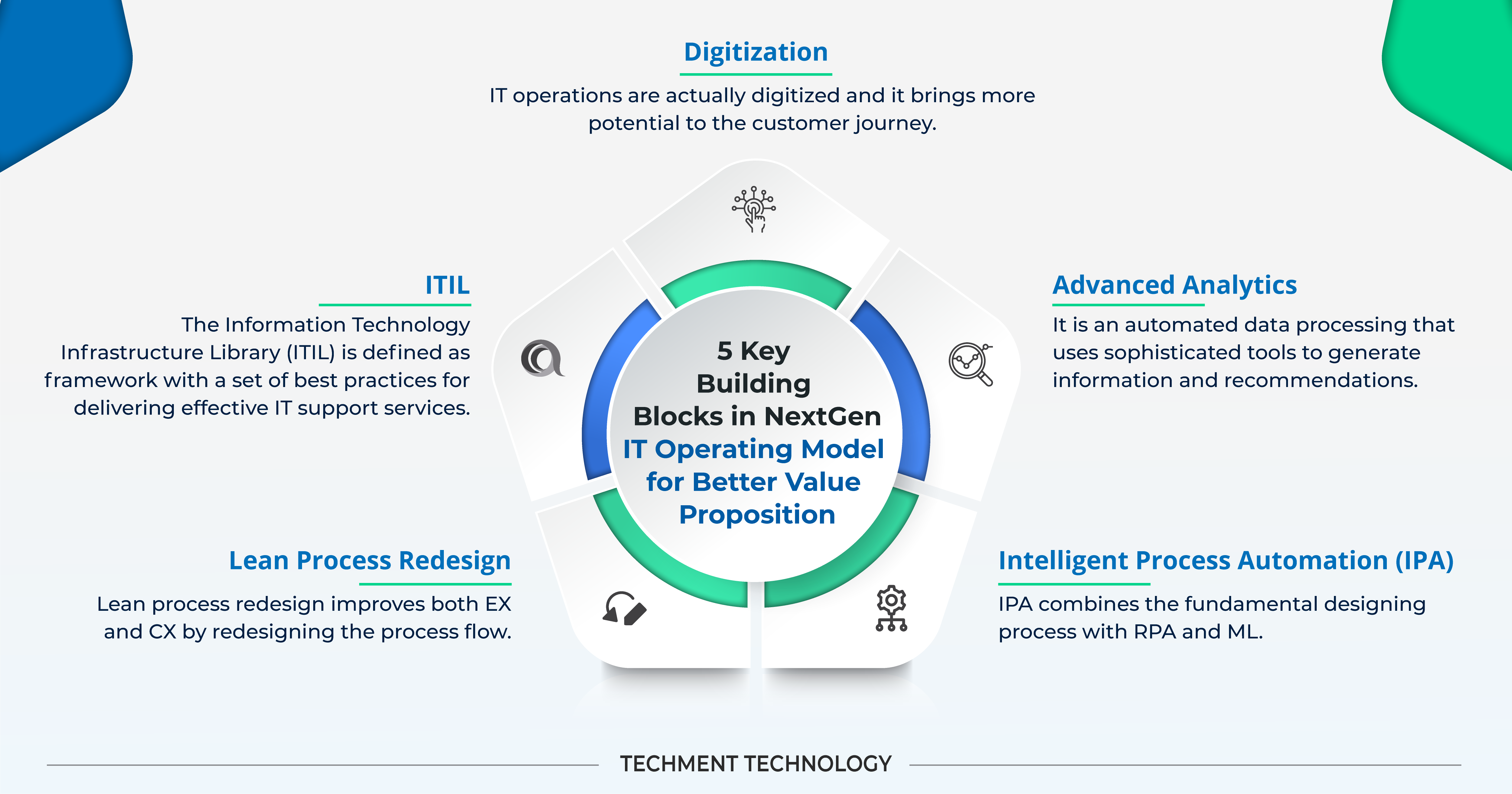 5 Key Building Blocks in NextGen IT Operating Model for Better Value Proposition