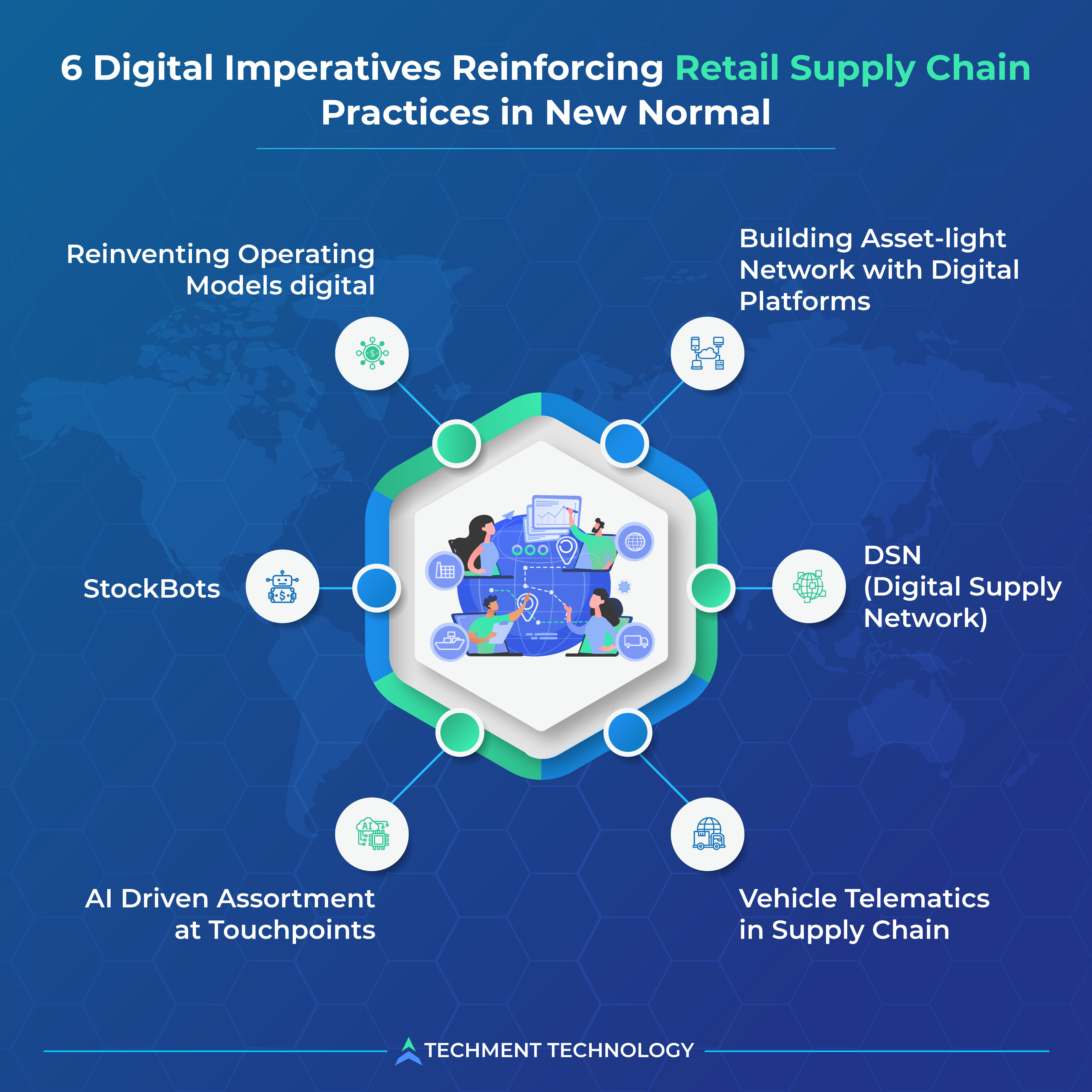  6 Digital Imperatives Reinforcing Retail Supply Chain Practices in New Normal