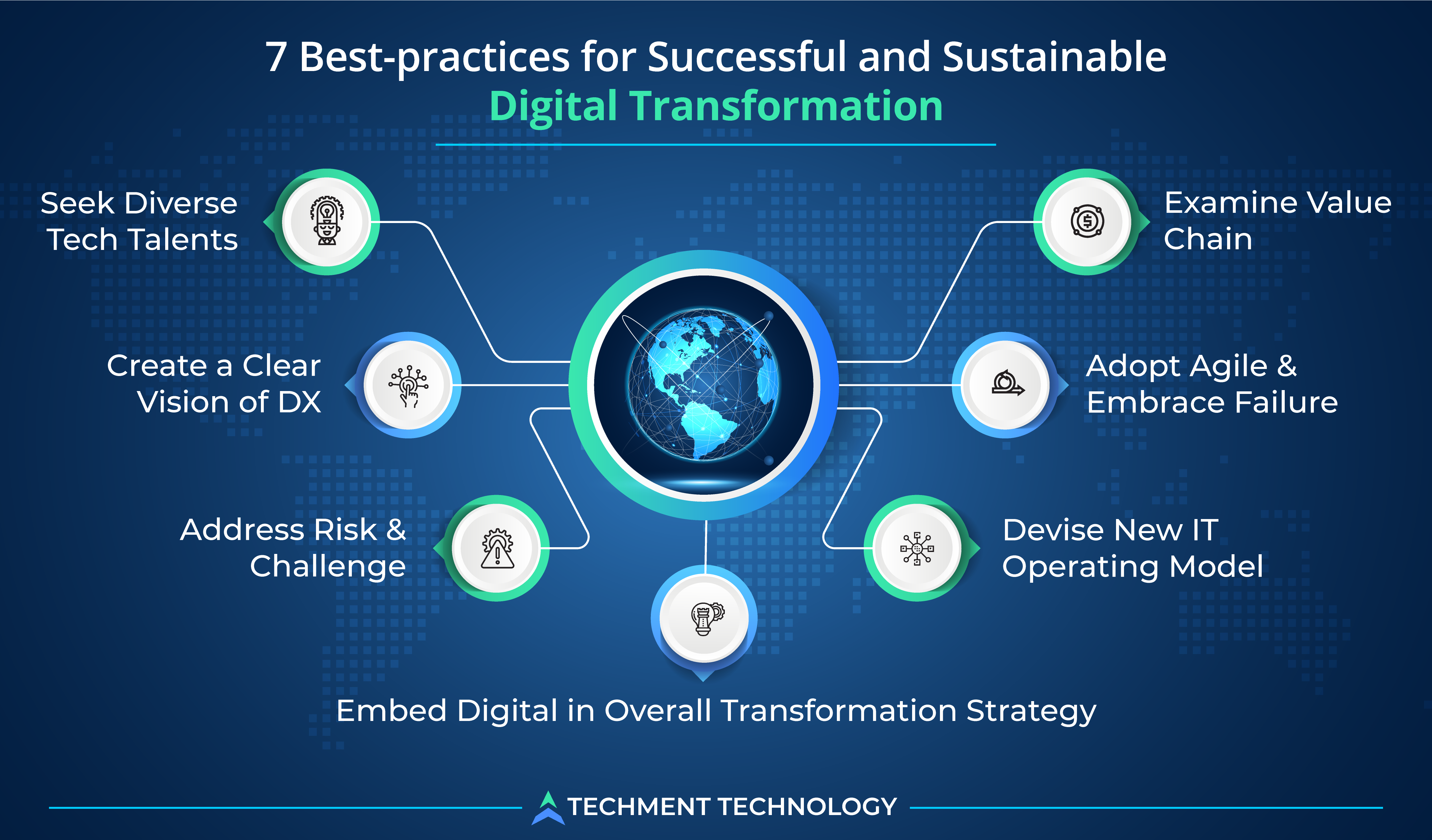  7 Best-practices for Successful and Sustainable Digital Transformation