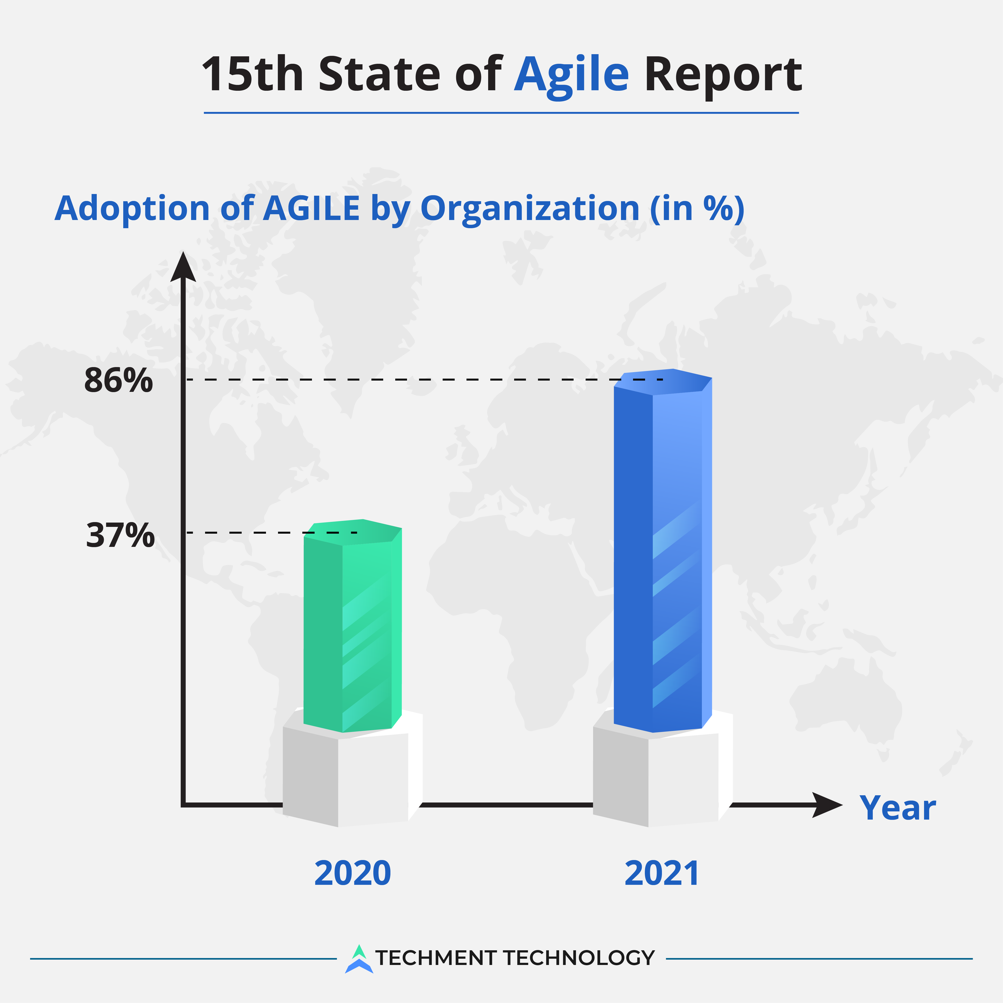 Creating Business Values is Footwork for ROI of Agile Transformation