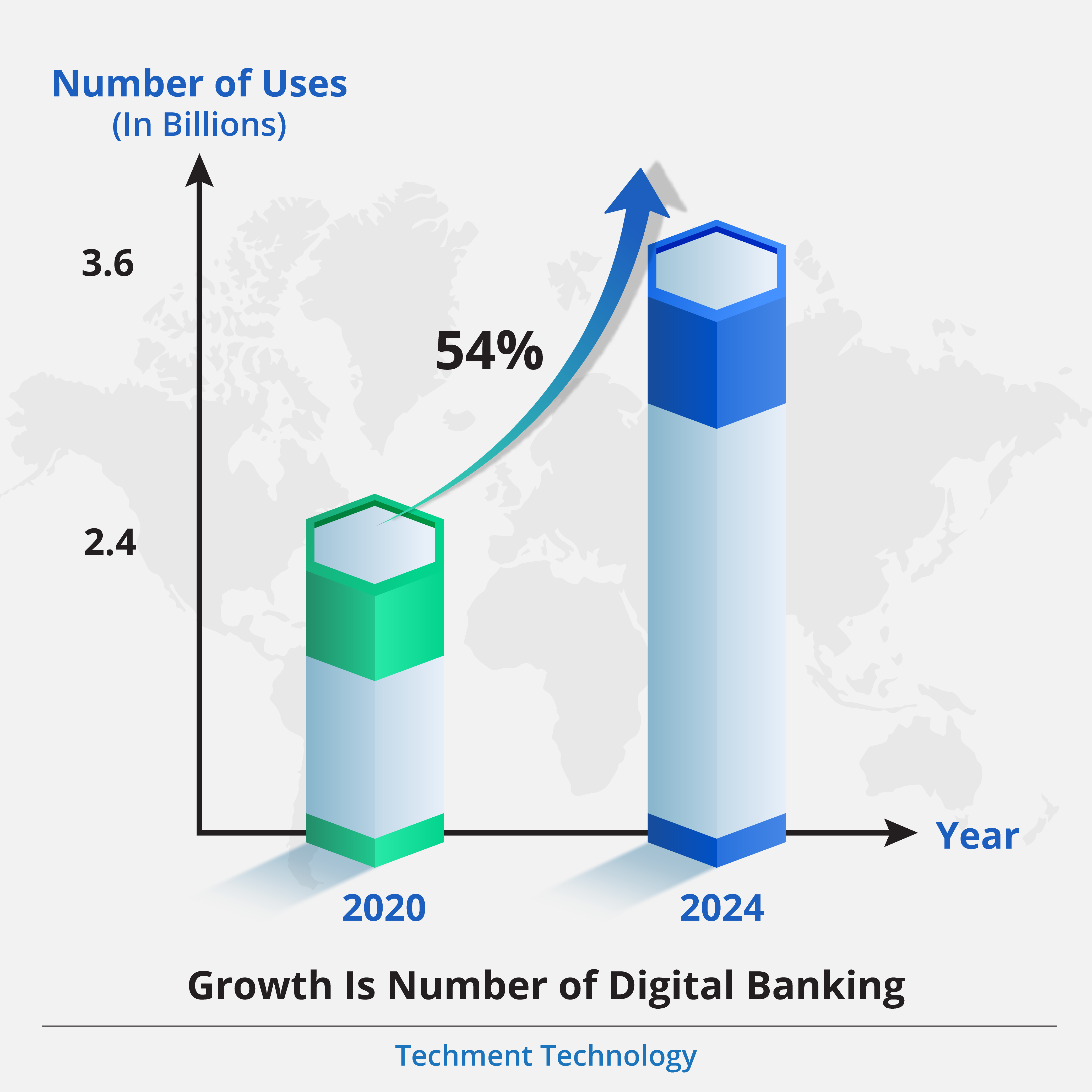 Factors Fueling the Adoption of Mobile and Online Banking