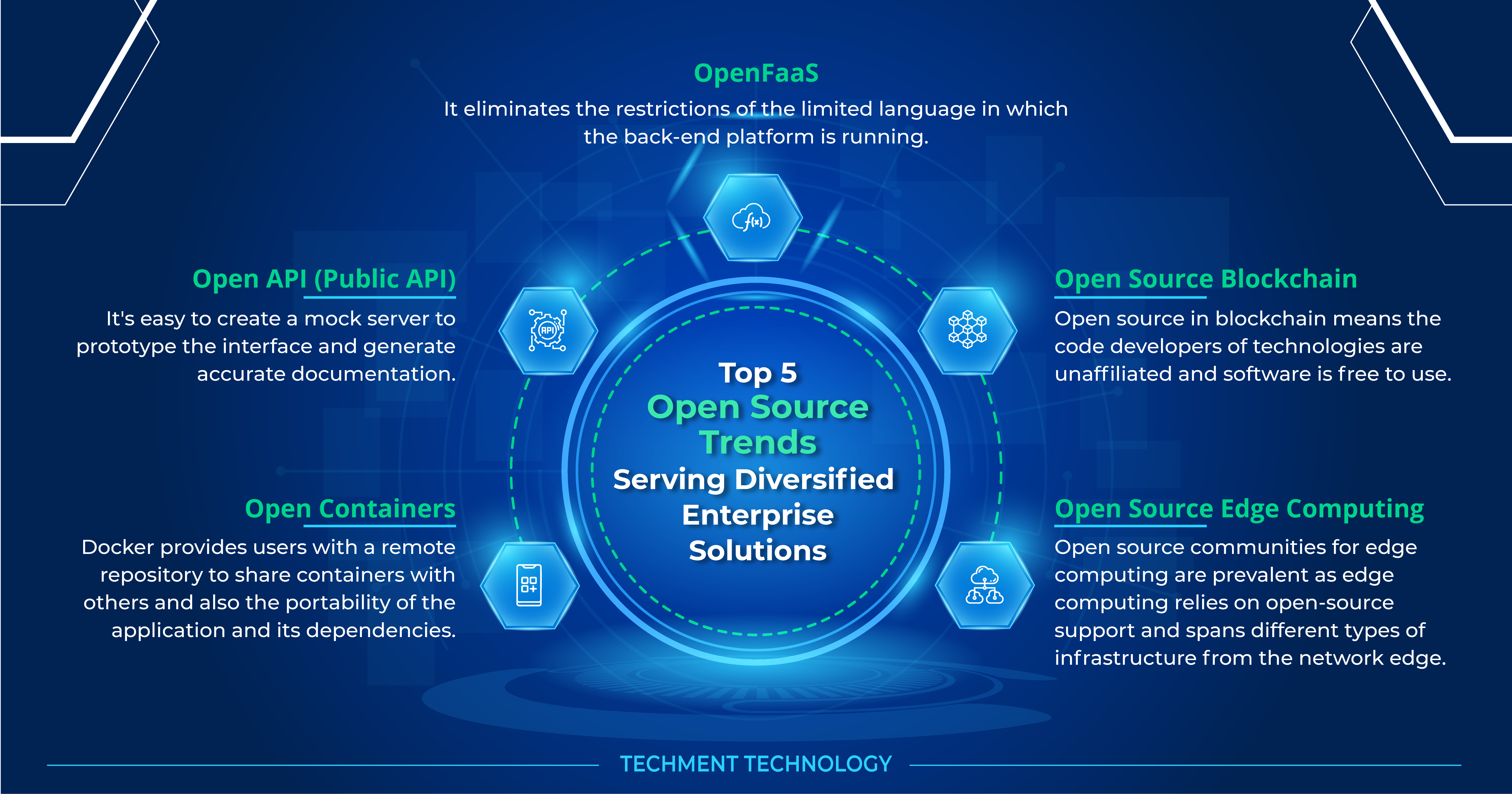 Top 5 Open Source Trends Serving Diversified Enterprise Solutions
