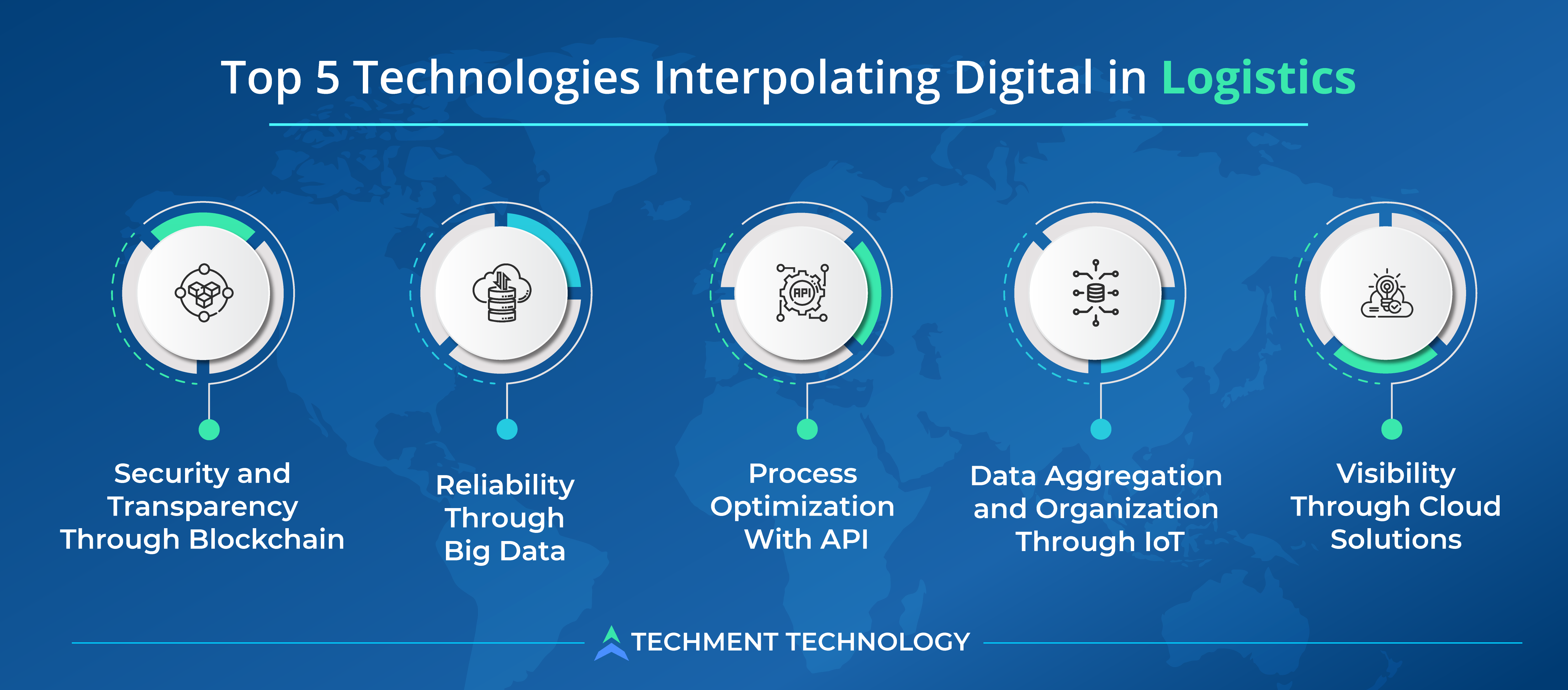 Top 5 Technologies Interpolating Digital in Logistics 