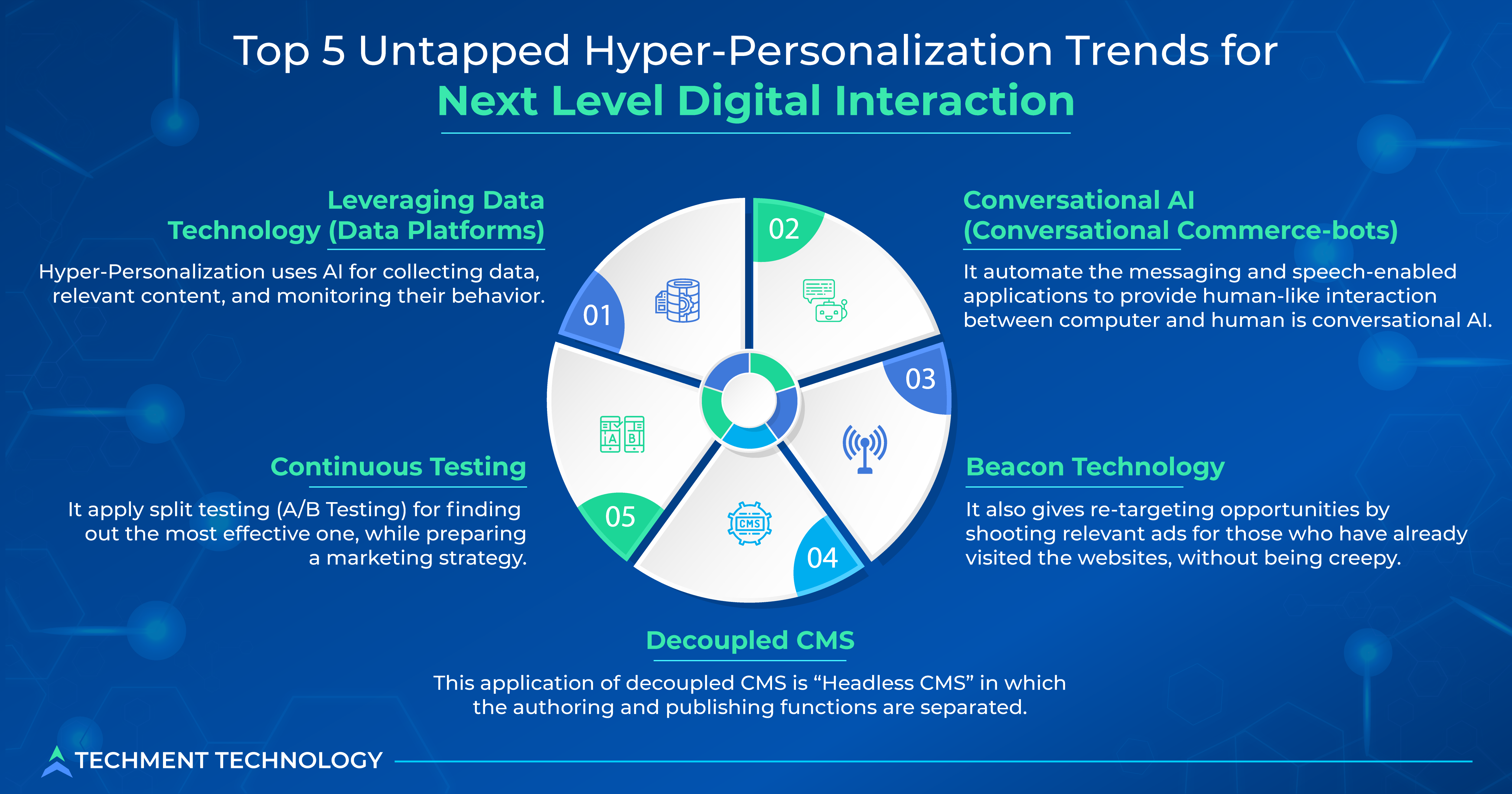 Top 5 Untapped Hyper-Personalization Trends for Next Level Digital Interaction