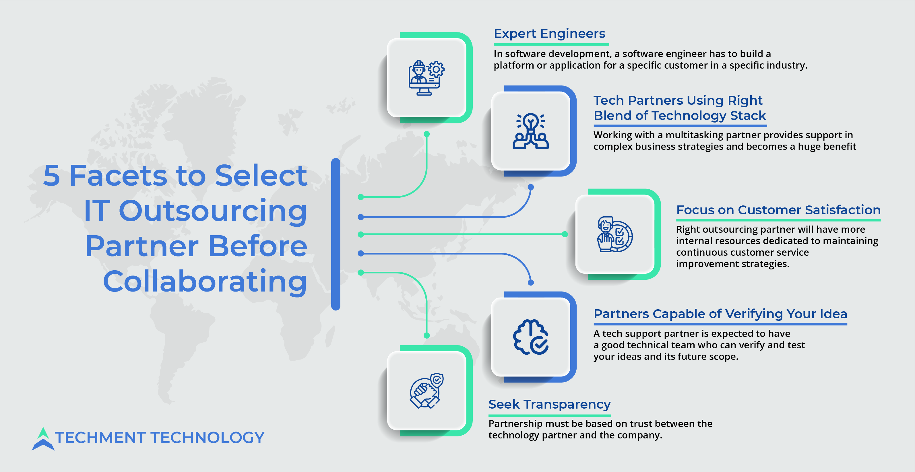 5 Facets to Select IT Outsourcing Partner Before Collaborating