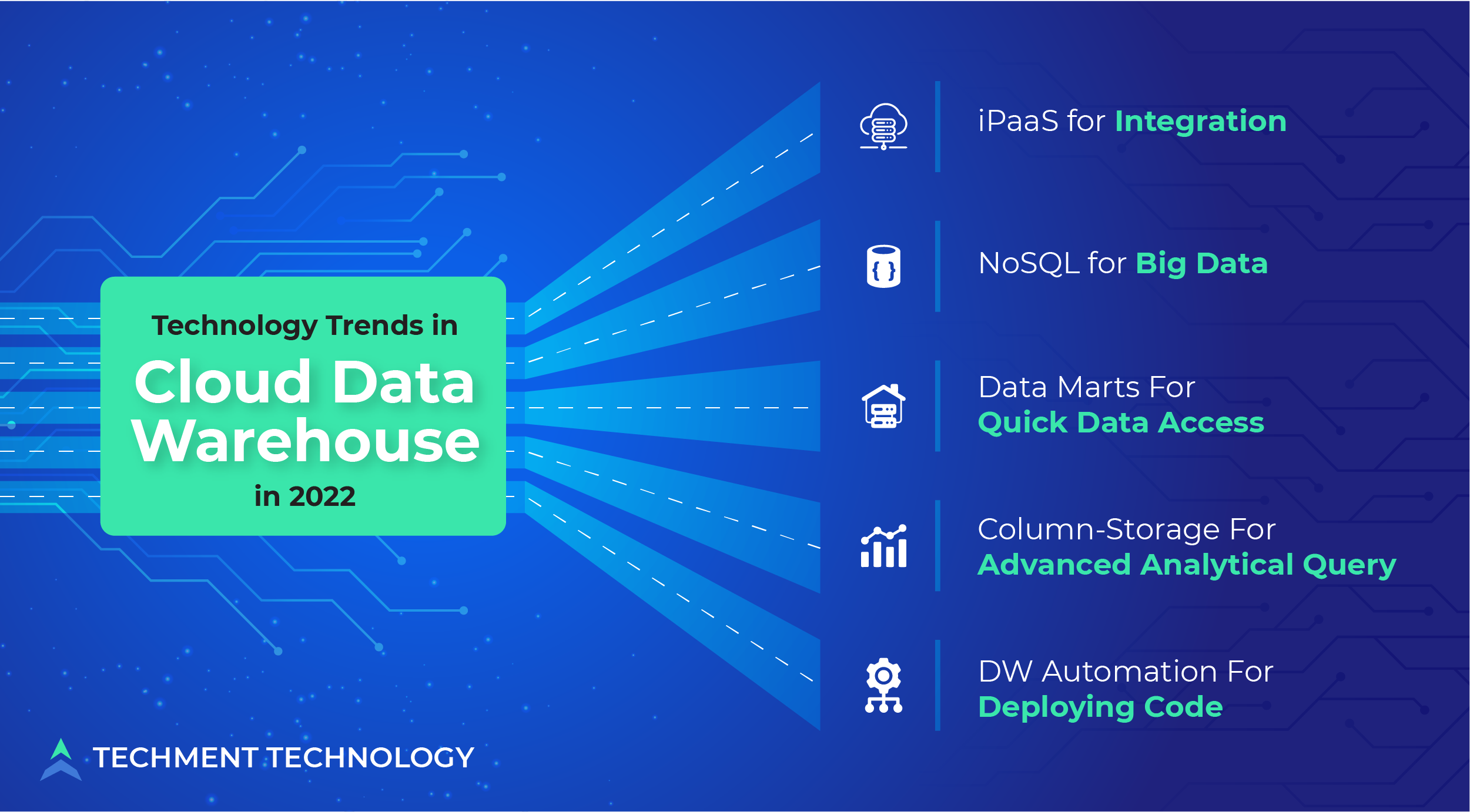 Technology Trends in Cloud Data Warehouse in 2022