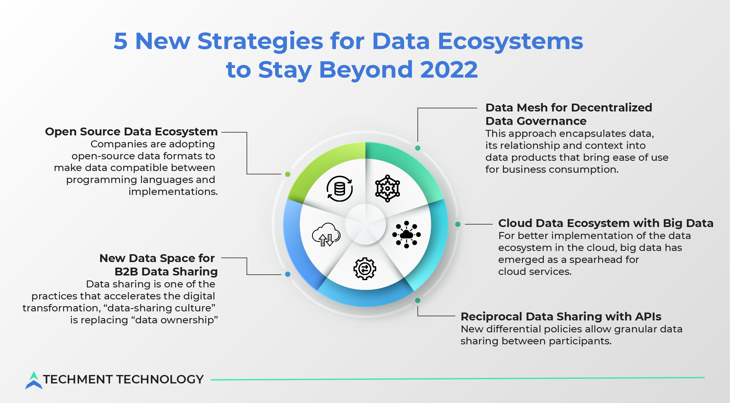  5 New Strategies for Data Ecosystems to Stay Beyond 2022