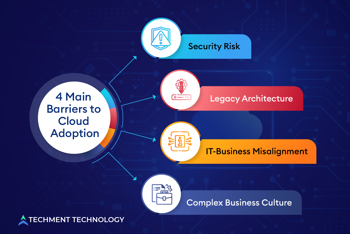 4 Main Barriers to Cloud Adoption