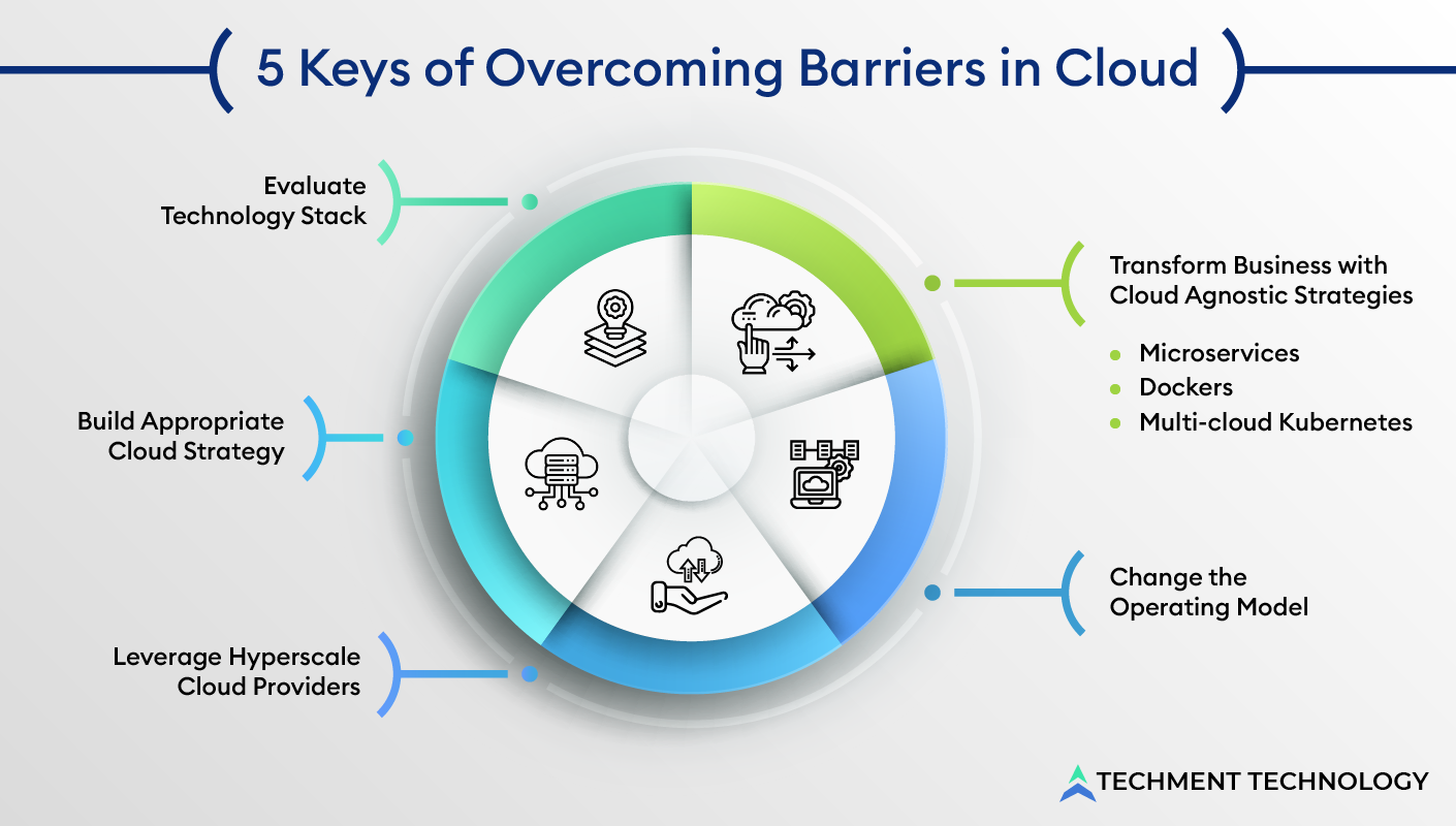 5 Keys of Overcoming Barriers in Cloud