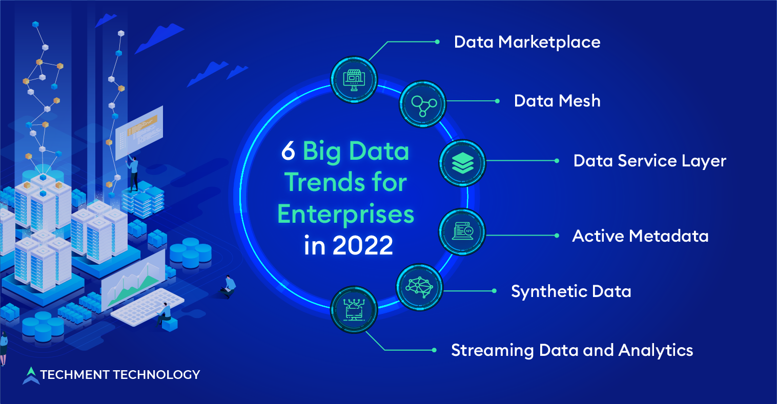 6 Big data Trends in 2022 