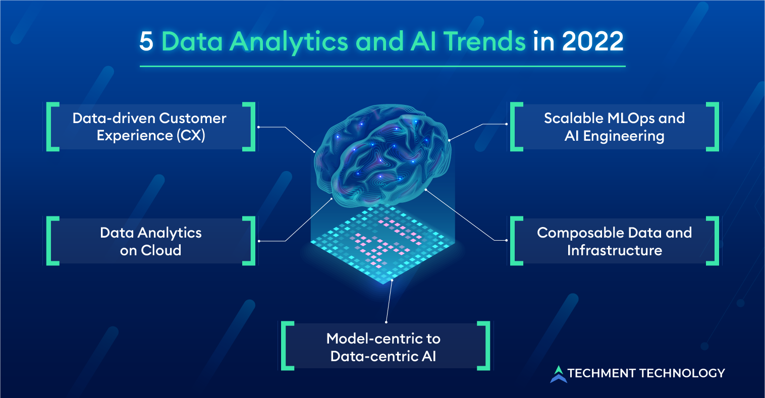5 Data Analytics and AI Trends in 2022 Expediting Business Operations