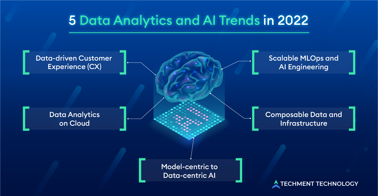 Play 5: Emerging Data and Analytic Capacity