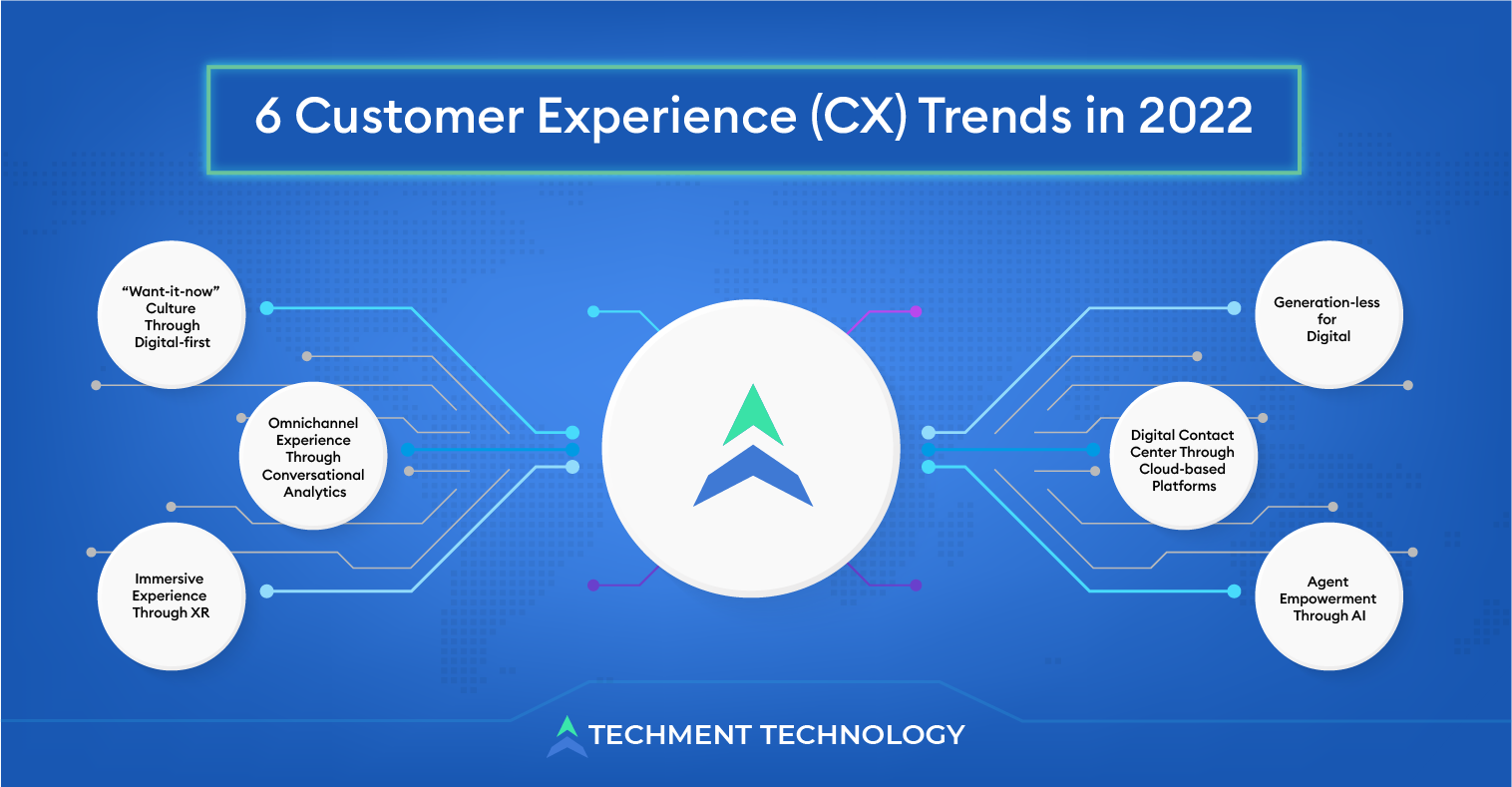 6 Customer Experience (CX) Trends in 2022 