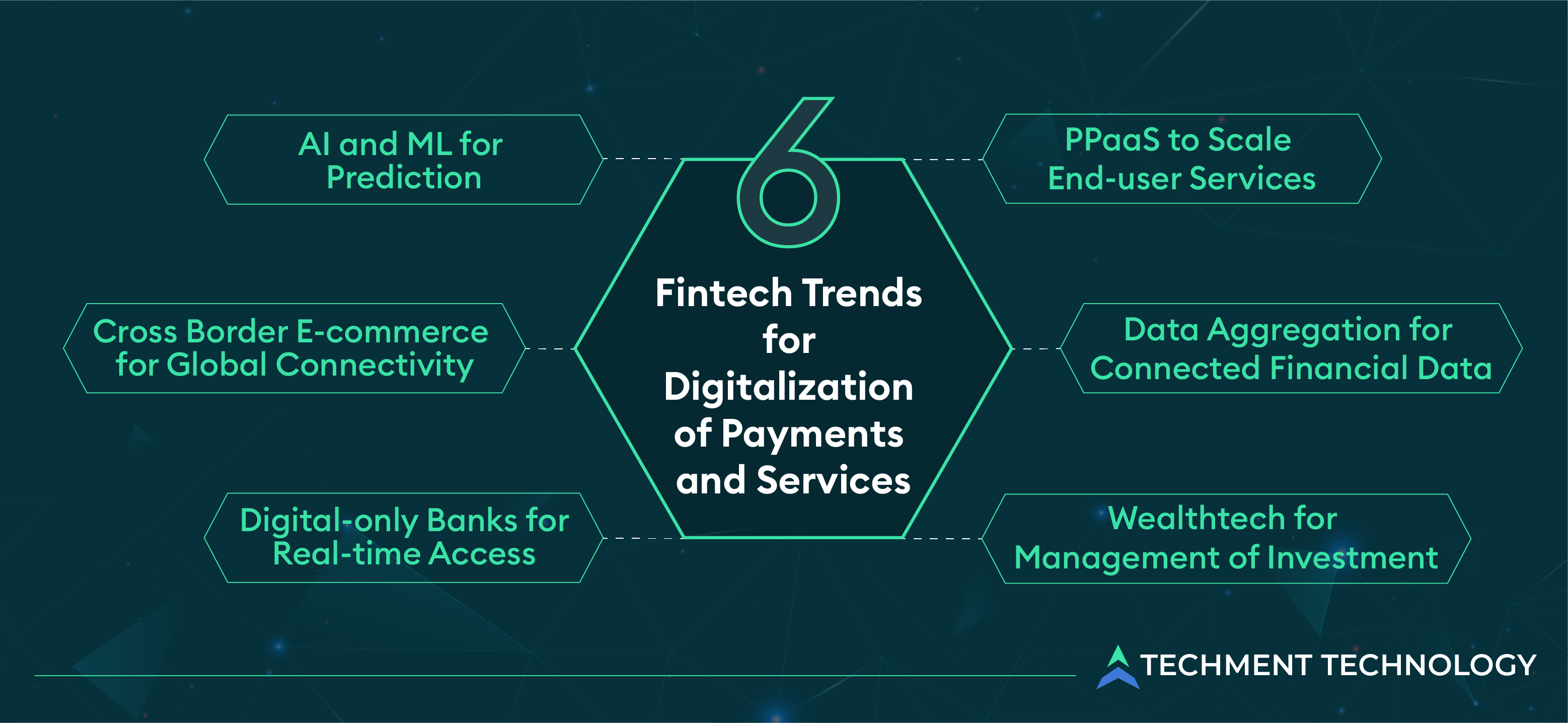 6 Fintech Trends for Digitalization of Payments and Services