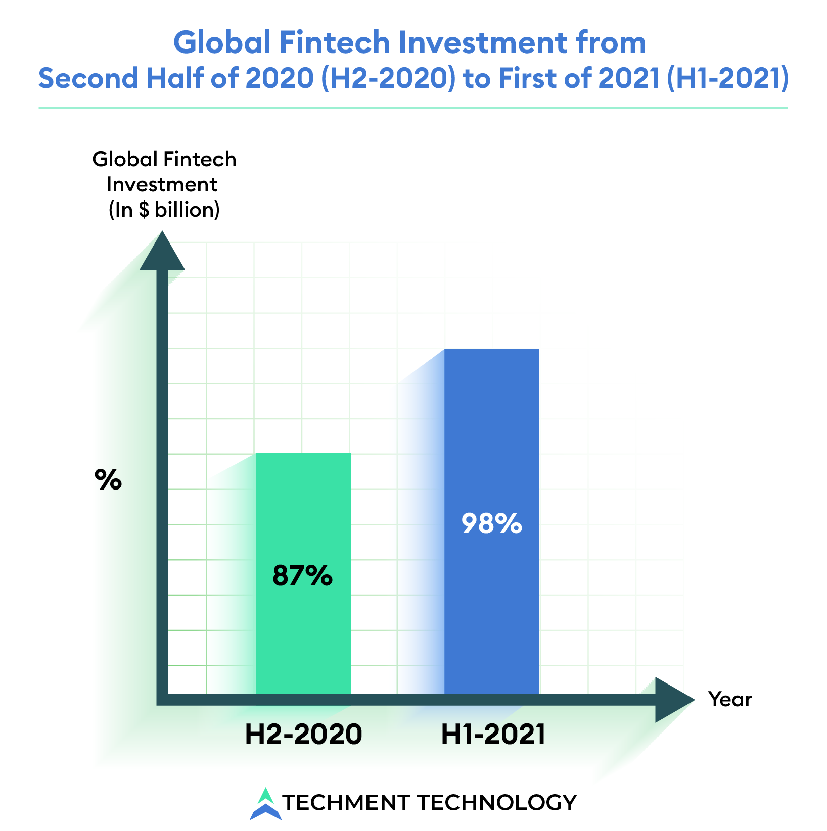  Digital-only Platforms and Open Innovation Tailwind for Fintech 