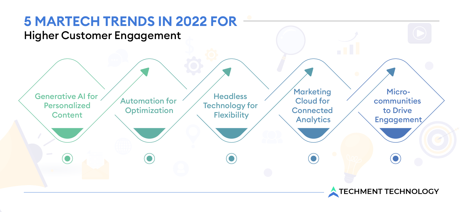 5 Martech Trends in 2022 for Higher Customer Engagement