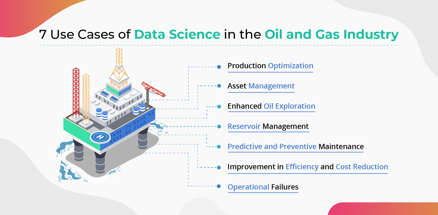 7 Use Cases of Data Science in the Oil and Gas Industry