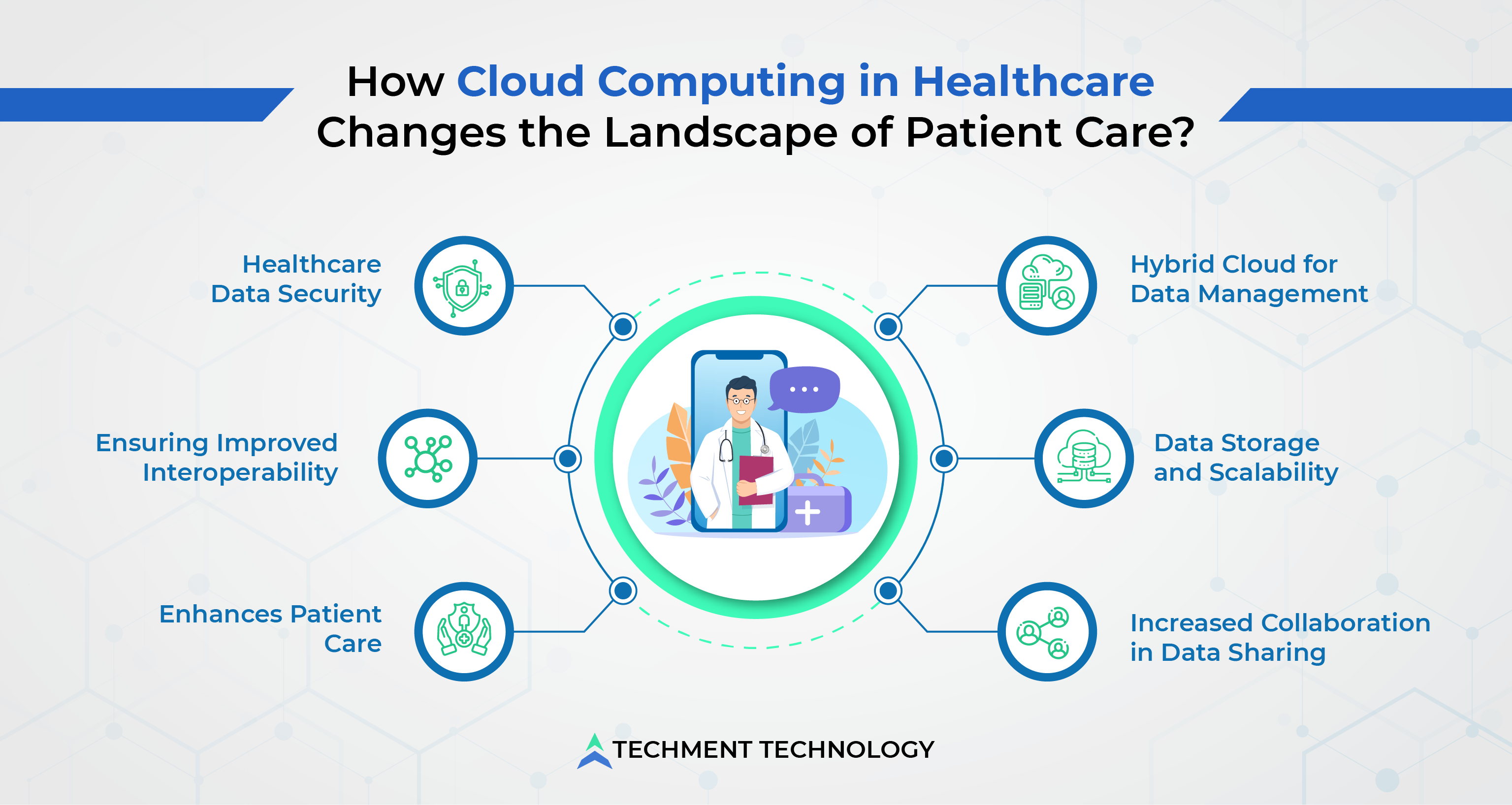 Healthcare Cloud