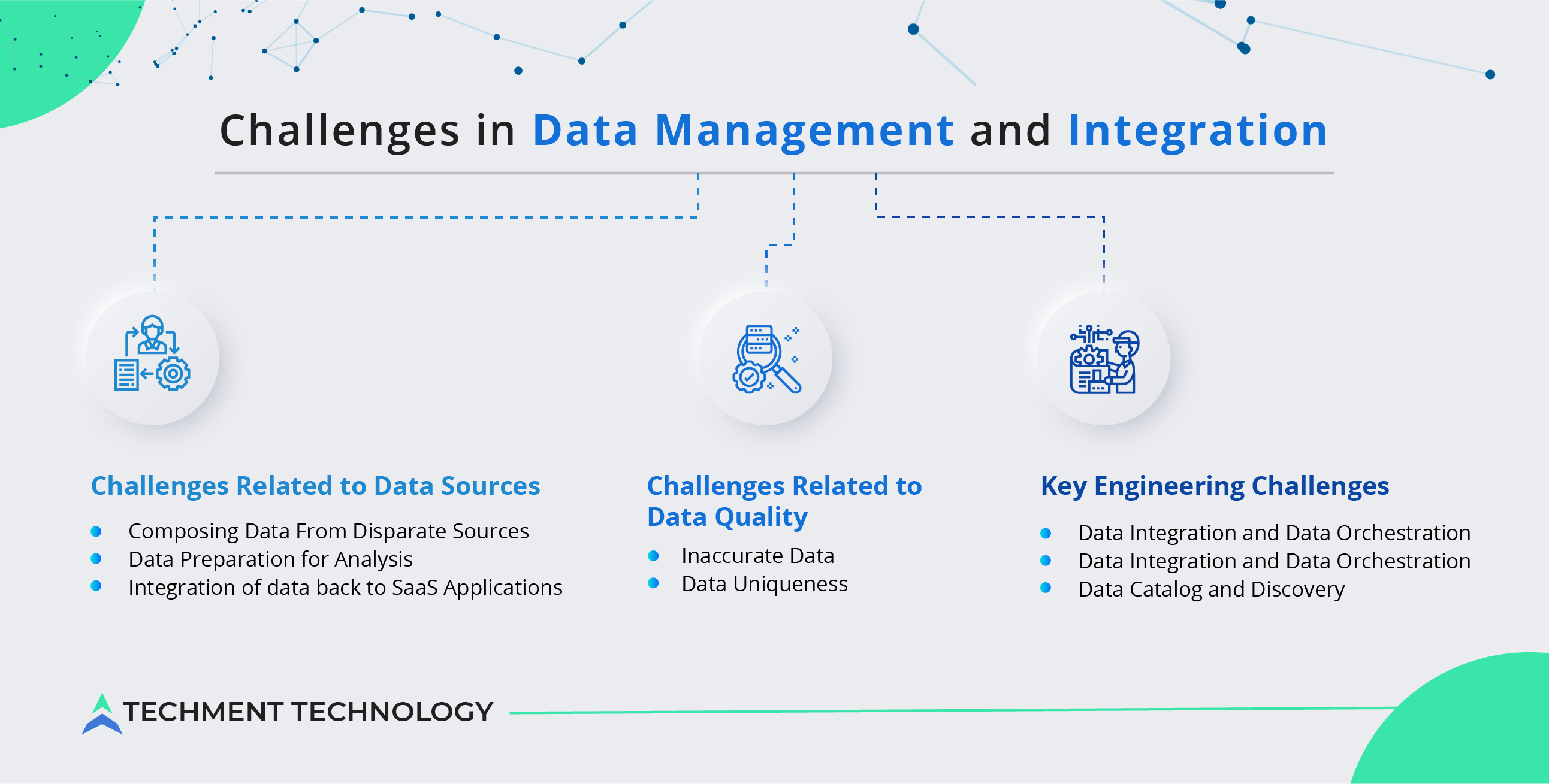 Challenges in Data Management and Integration