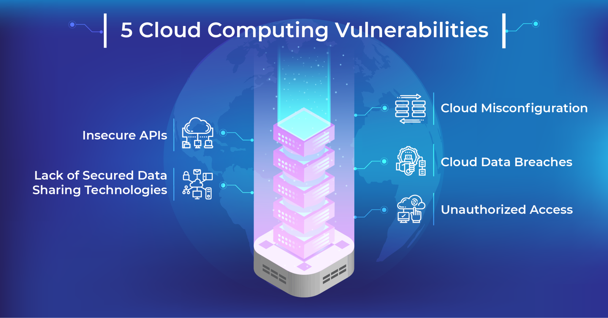 Top 5 Cloud Vulnerabilities to Consider in 2022 Techment