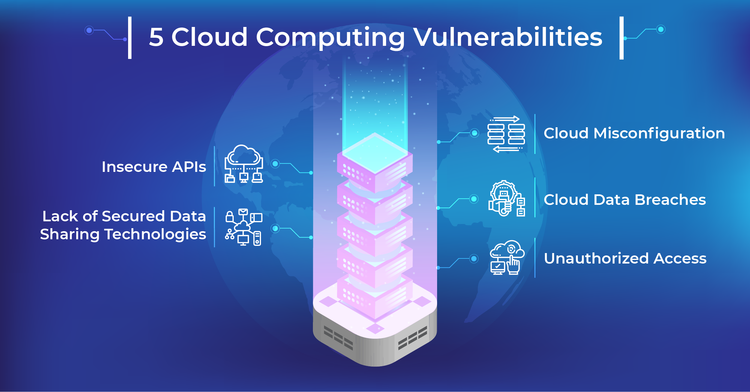  Top 5 Cloud Vulnerabilities to Consider in 2022
