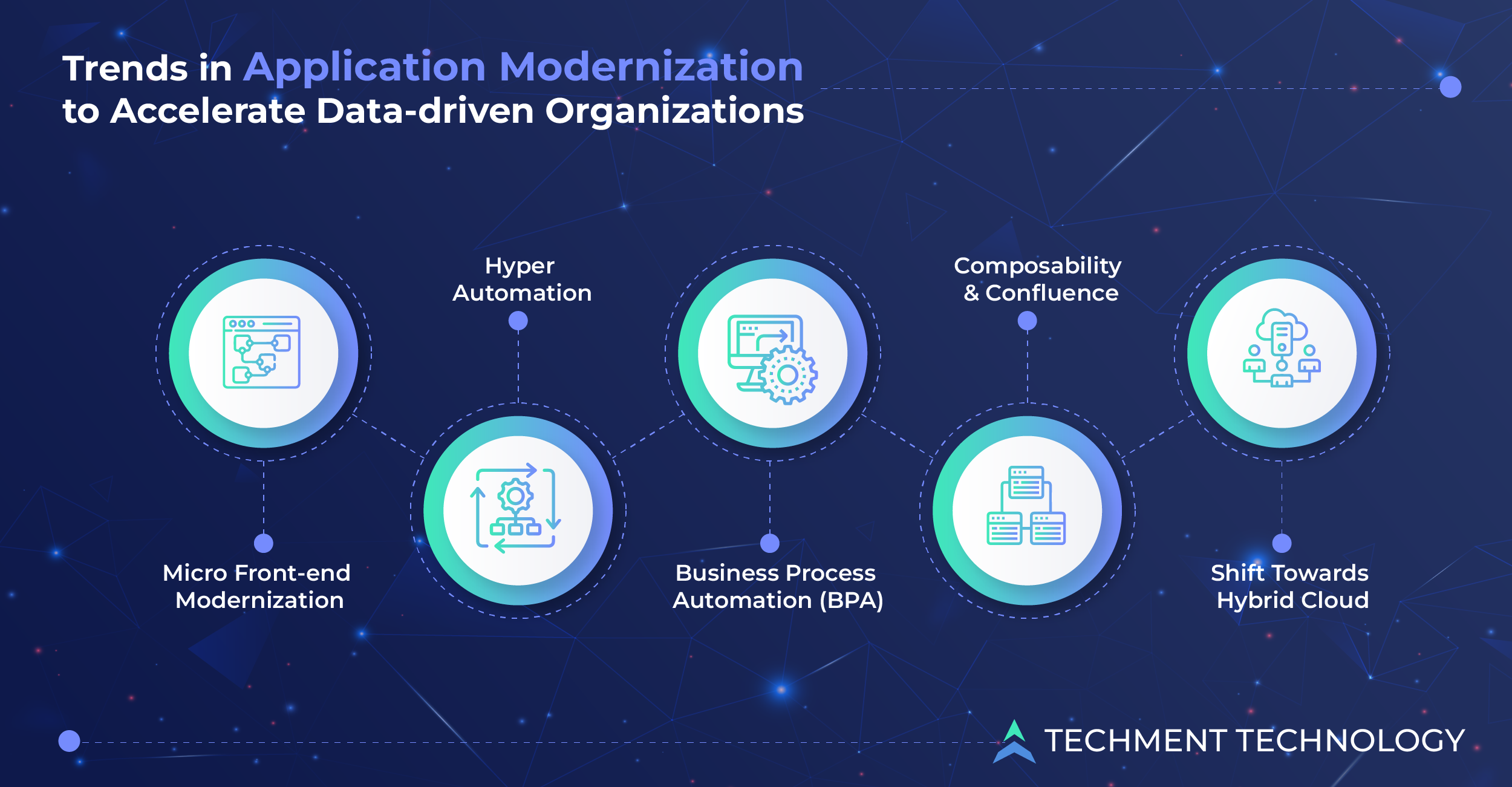  Trends in Application Modernization to Accelerate Data-driven Organizations