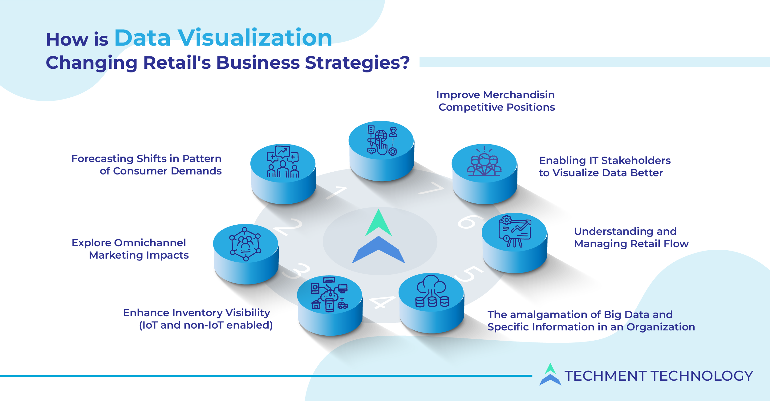 Data Visualization Changing Retail's Business Strategies