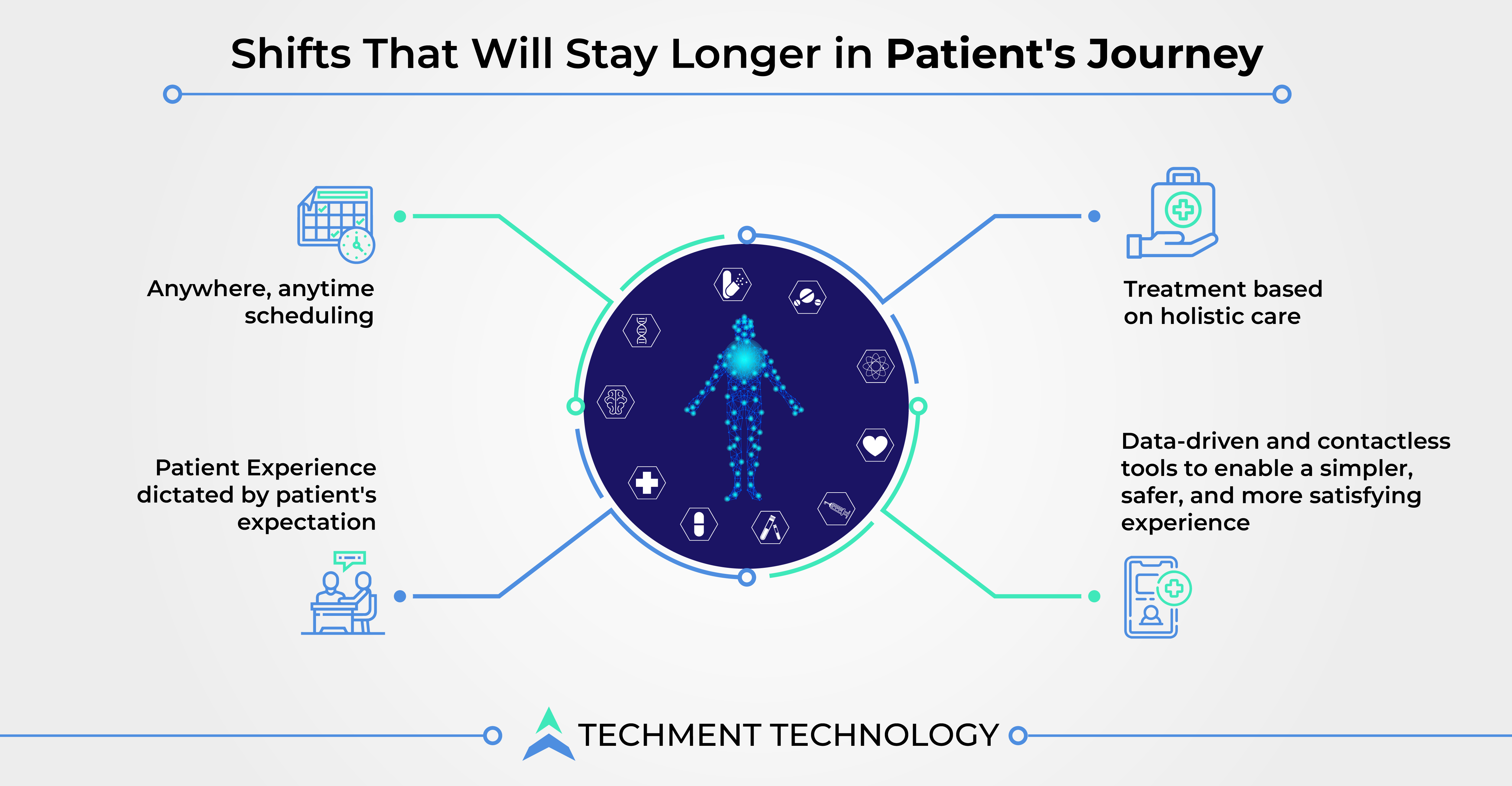 Shifts That Will Stay Longer in Patient's Journey