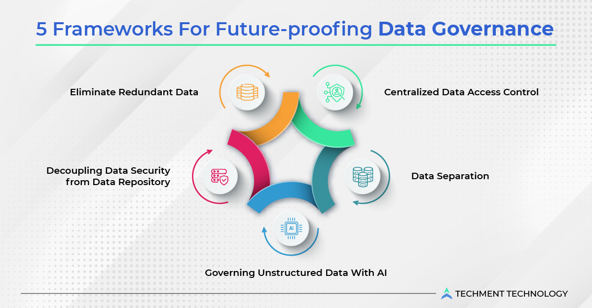   5 Frameworks For Future-proofing Data Governance