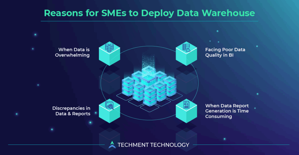 Techment Do SMEs Need a Data Warehouse? - Techment