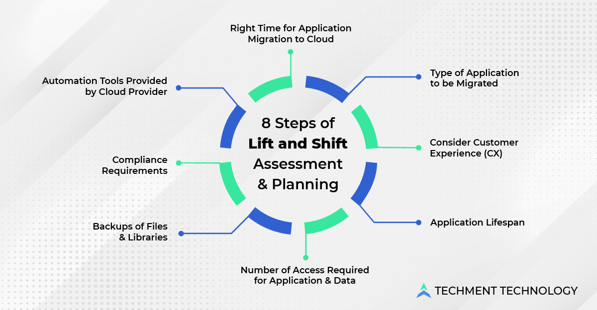  8 Steps of Lift and Shift Assessment & Planning