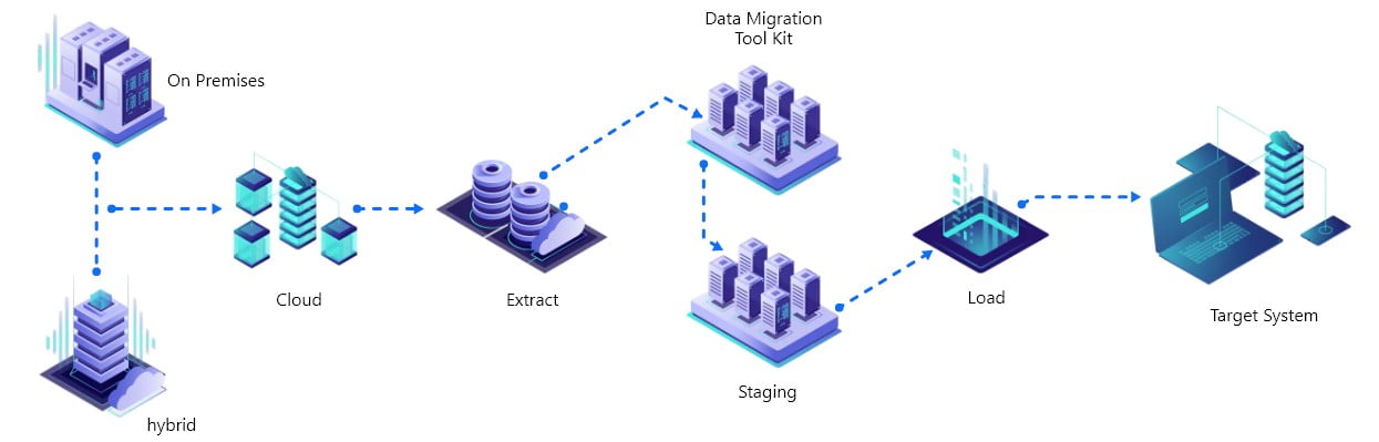 Data-Migration-Road-Map
