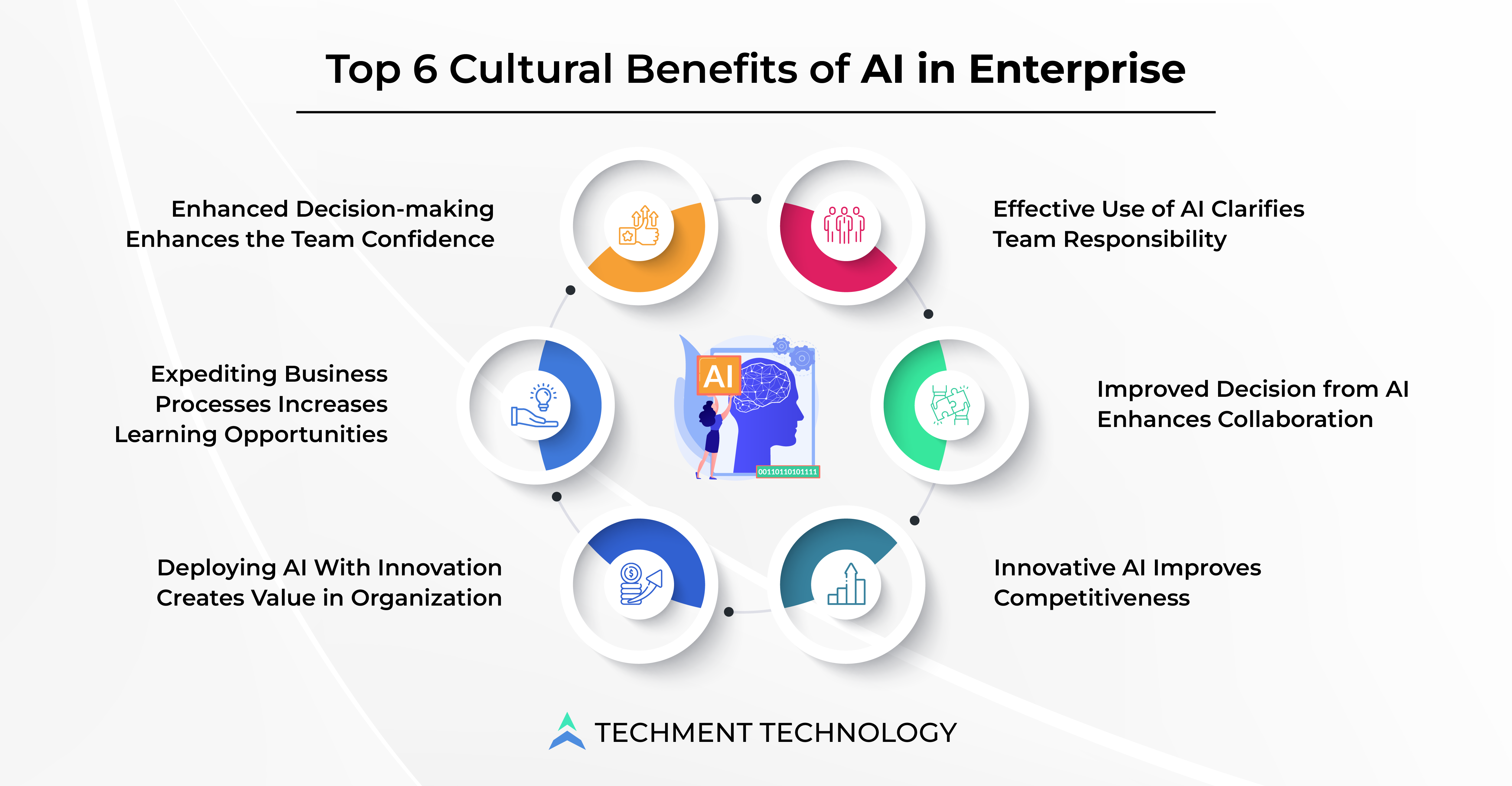 Top 6 Cultural Benefits of AI in Enterprise