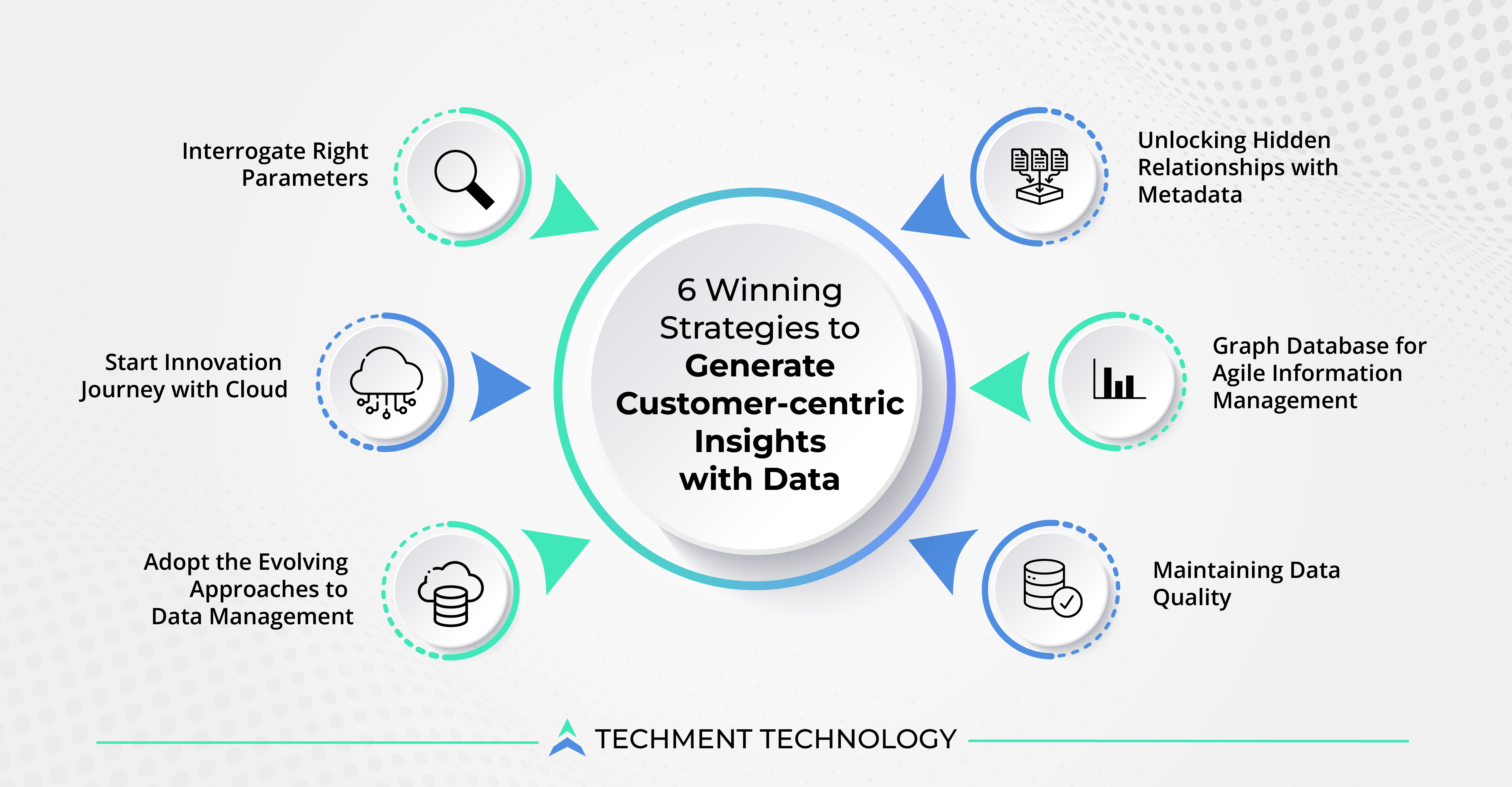 5 Winning Strategies to Generate Customer-centric Insights with Data