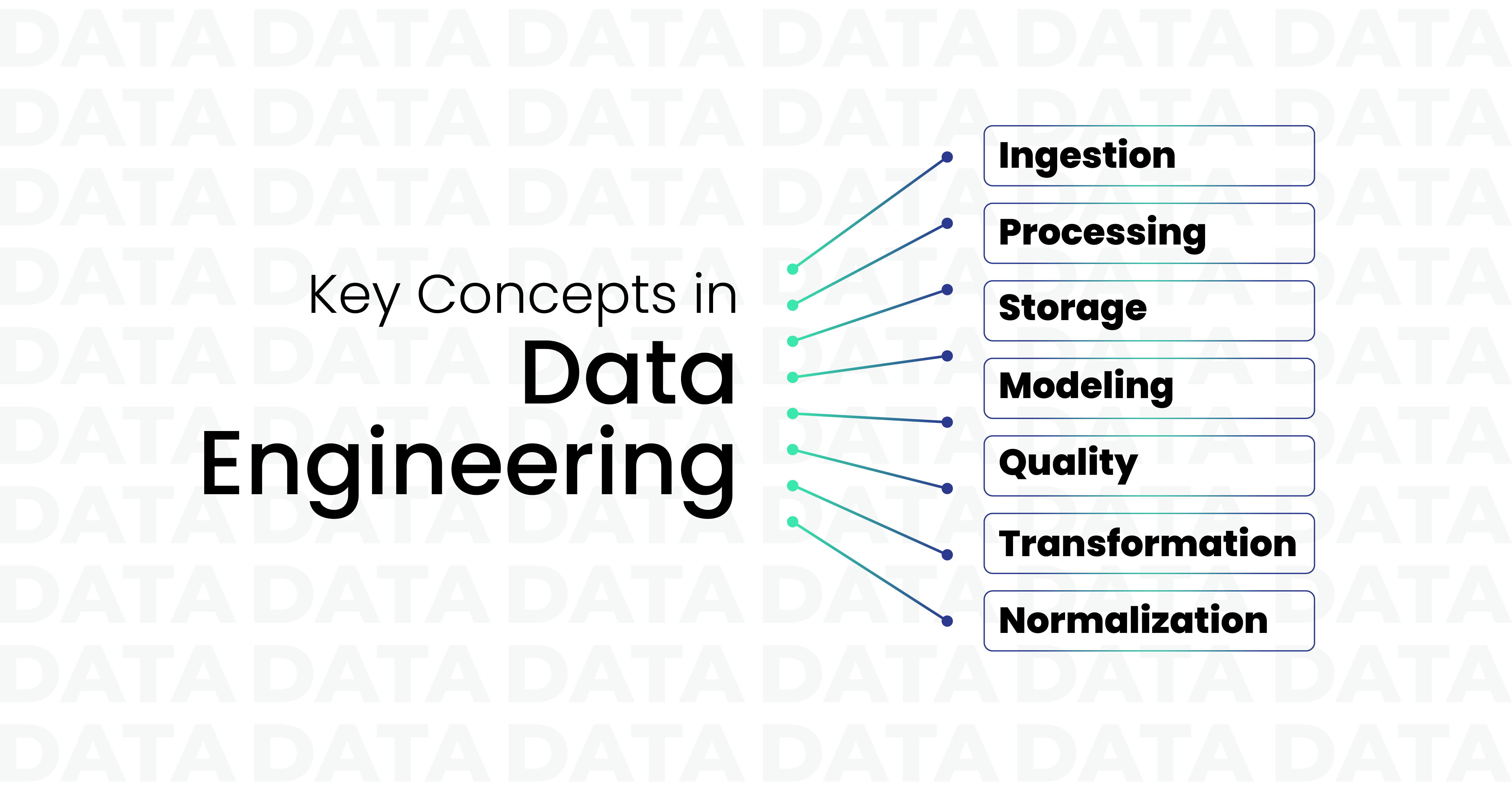 Key Concepts in Data Engineering