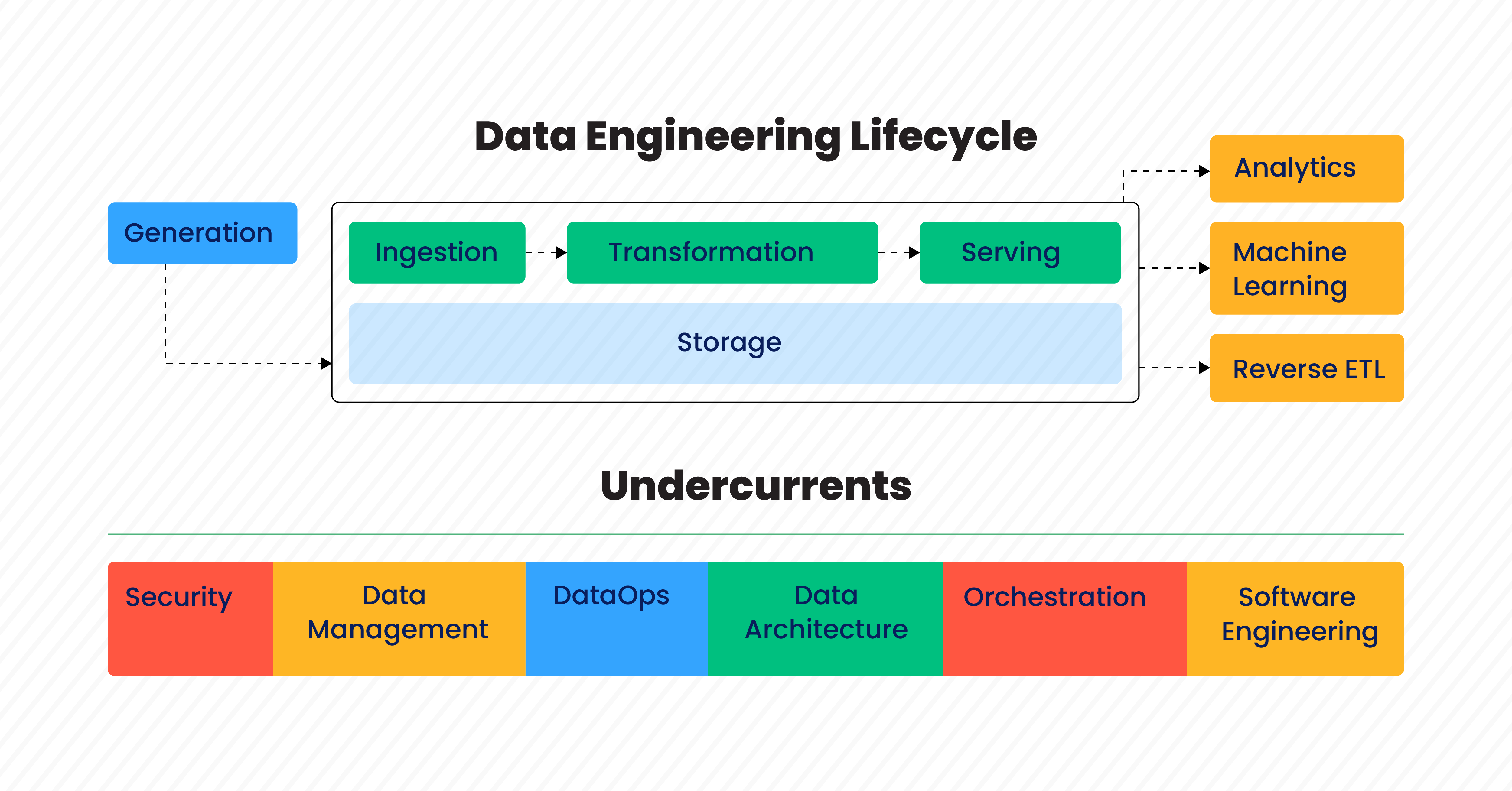 Data Engineering 