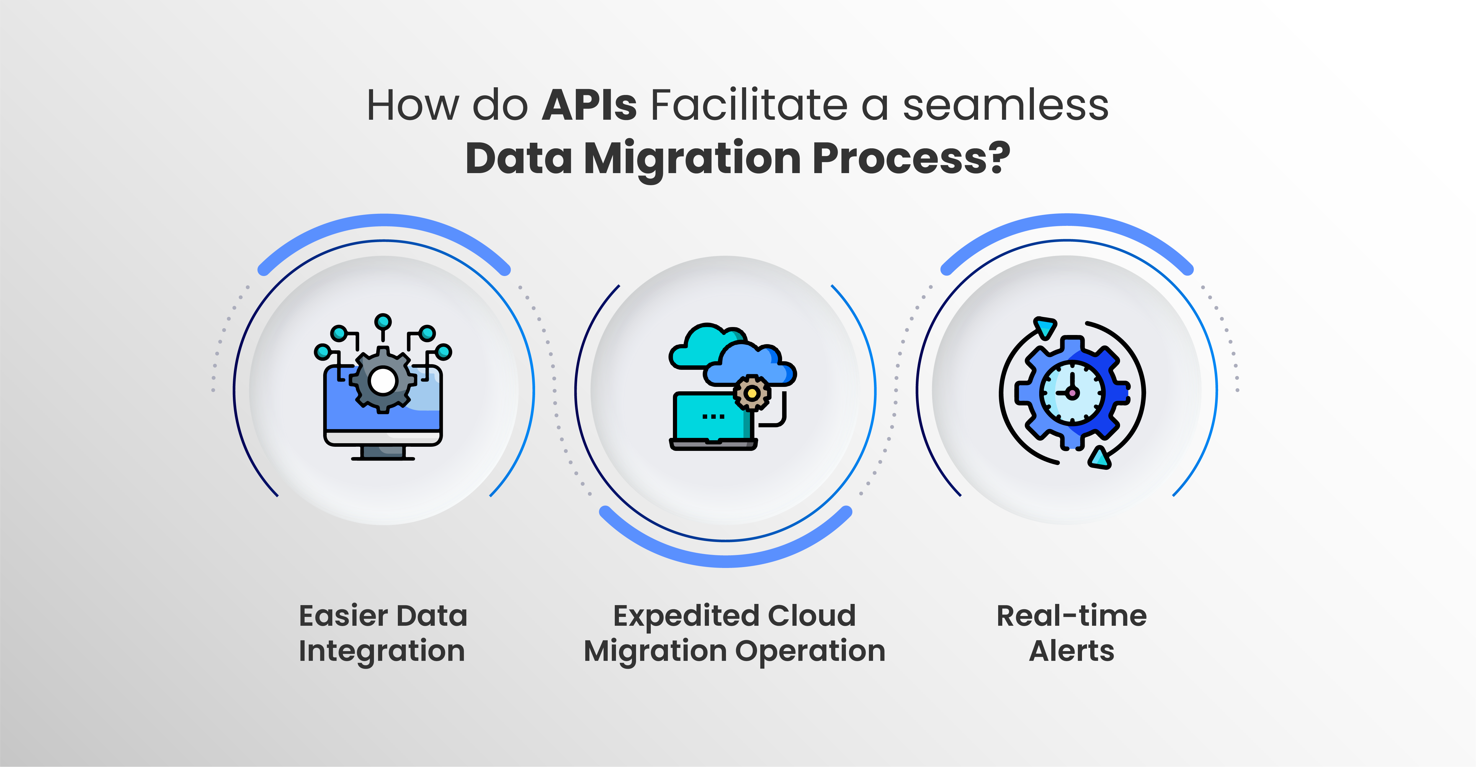 How do APIs Facilitate a Seamless Data Migration Process?