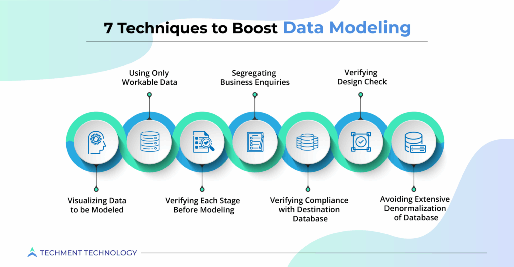 7 Data Modeling Best Practices