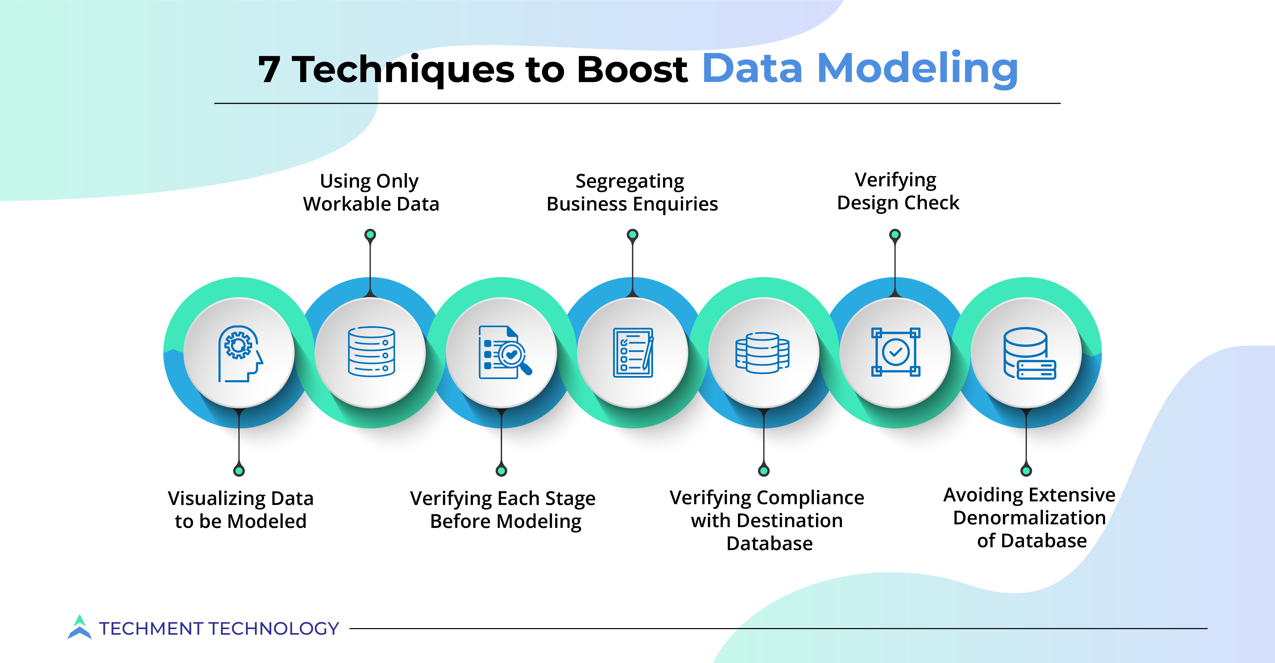 7 Techniques to Boost Data Modeling