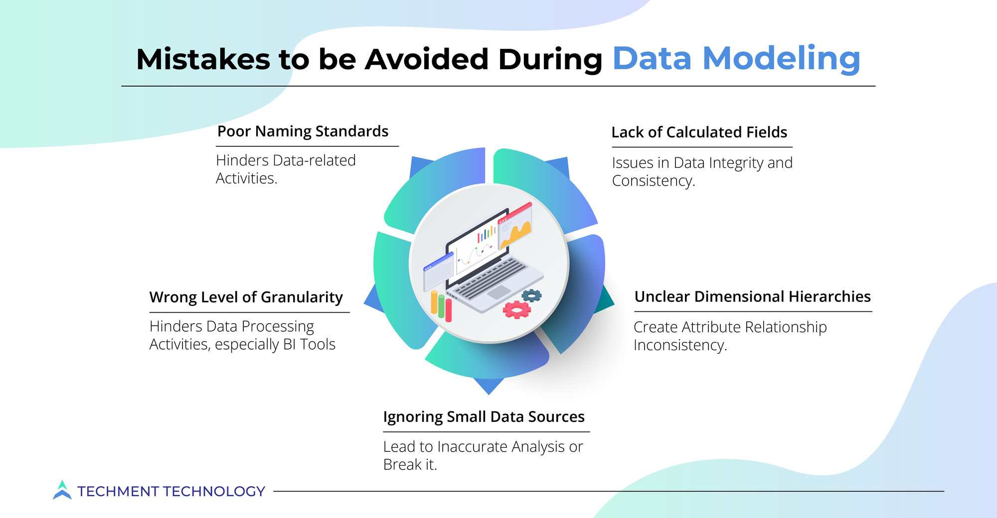  Mistakes to be Avoided During Data Modeling 