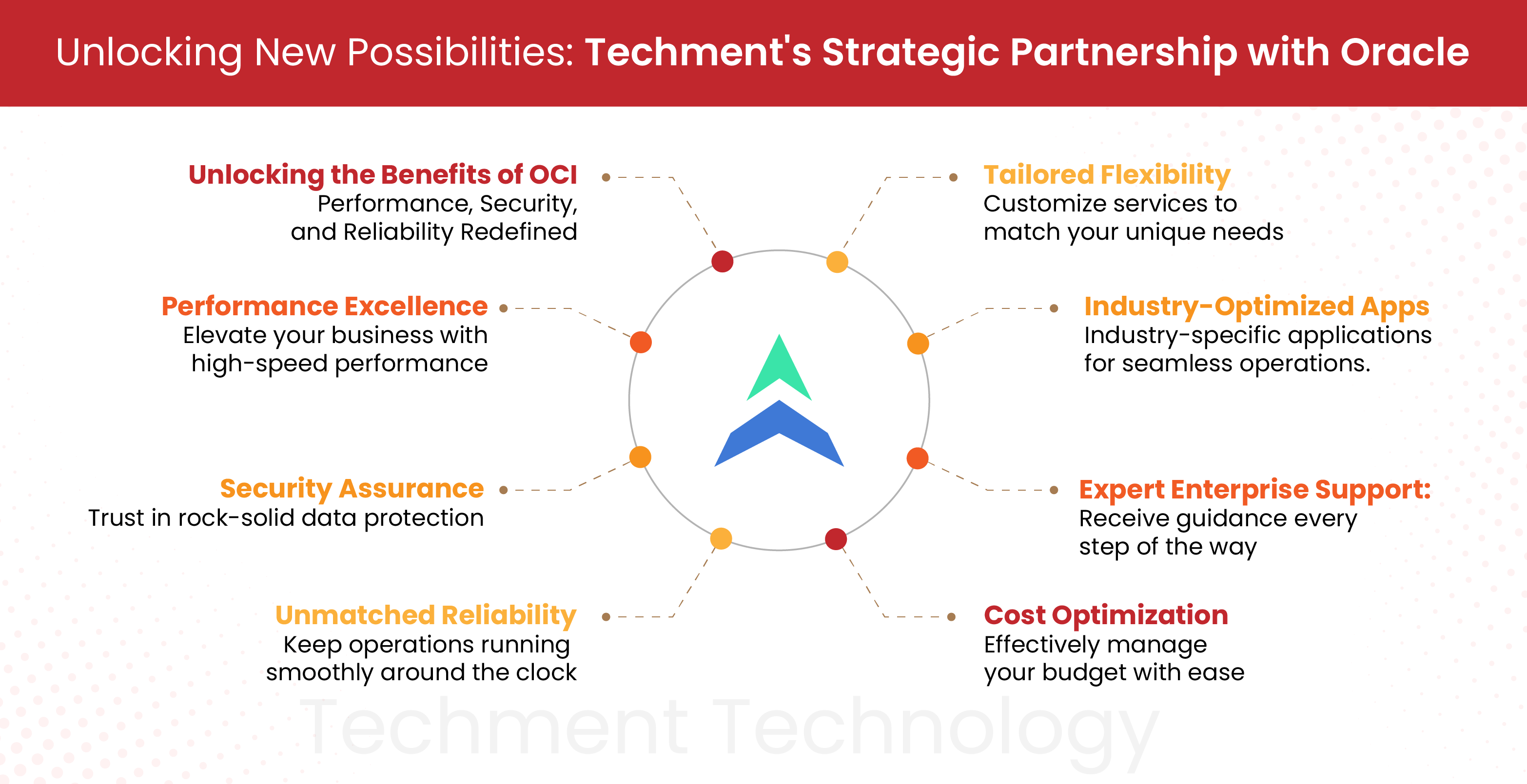 Benefits of Using OCI