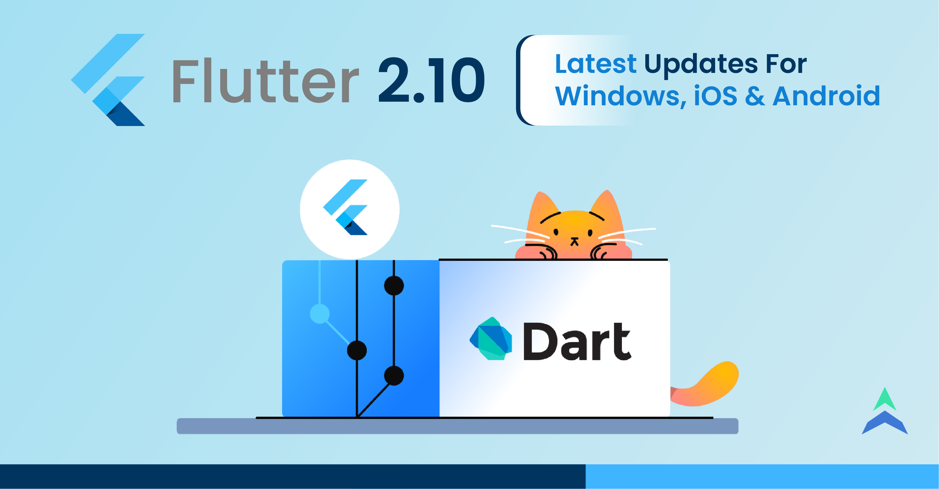 Flutter advances to version 3.10.
