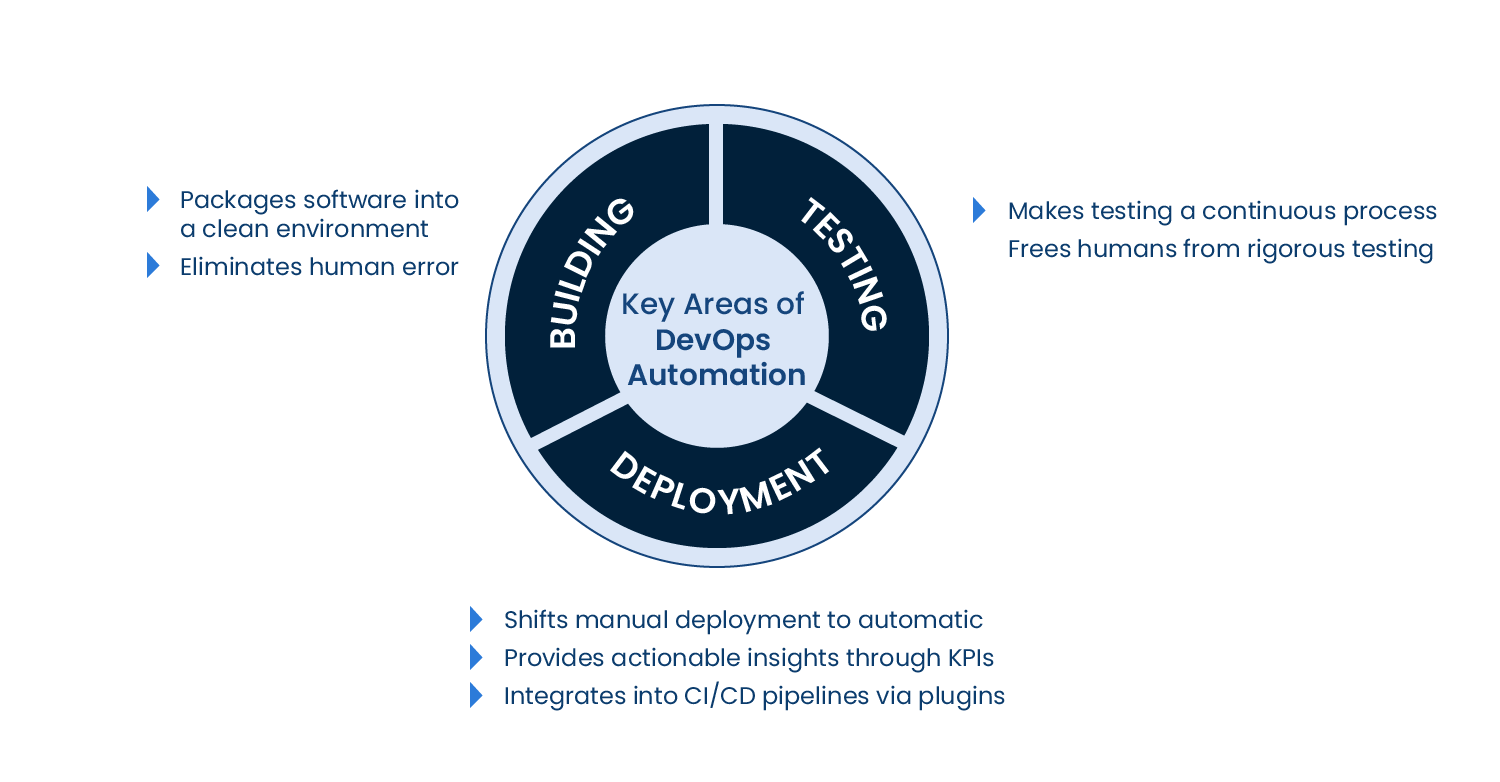 How DevOps Facilitates the Retail & Ecommerce Industry