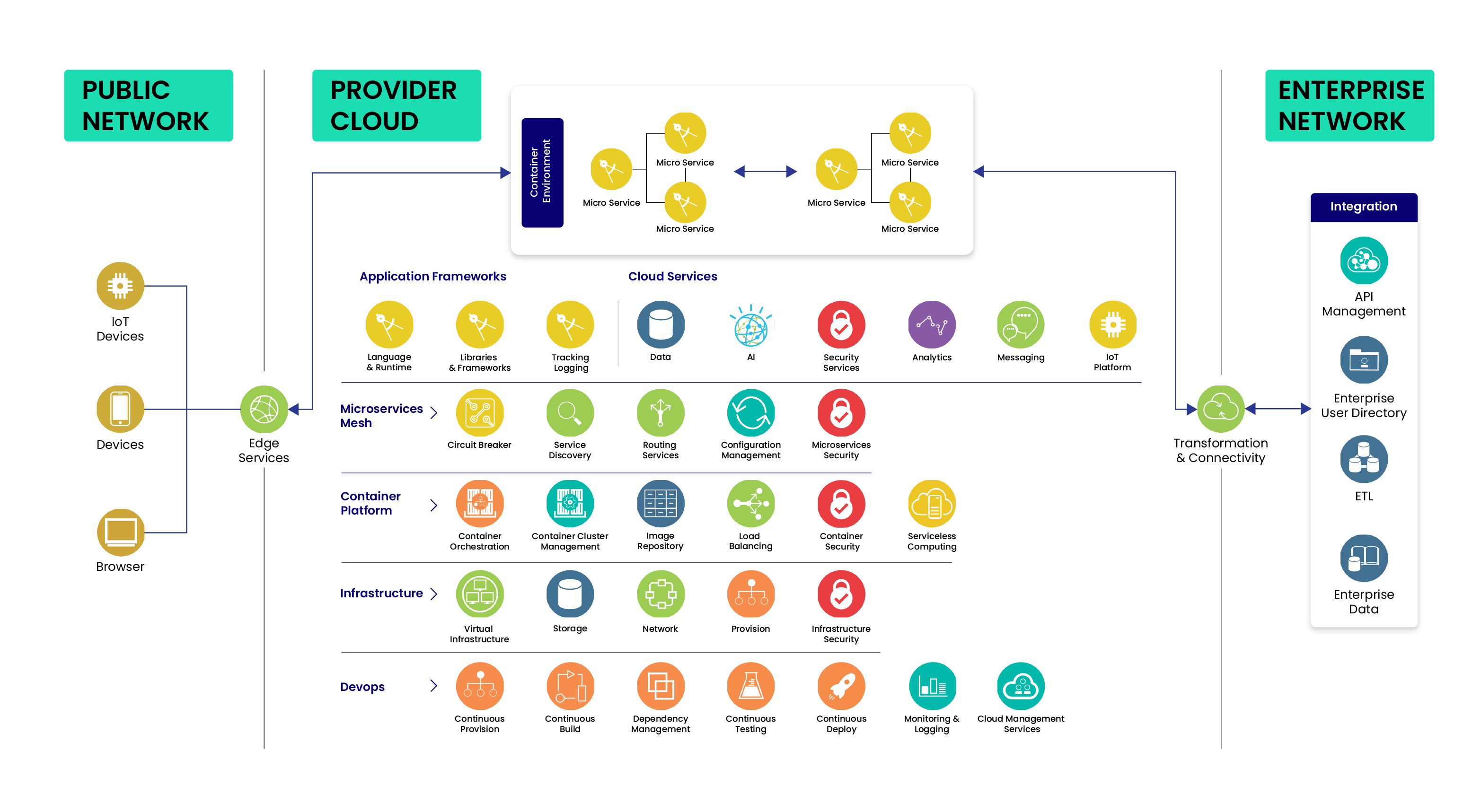 Microservice for Healthcare (1)