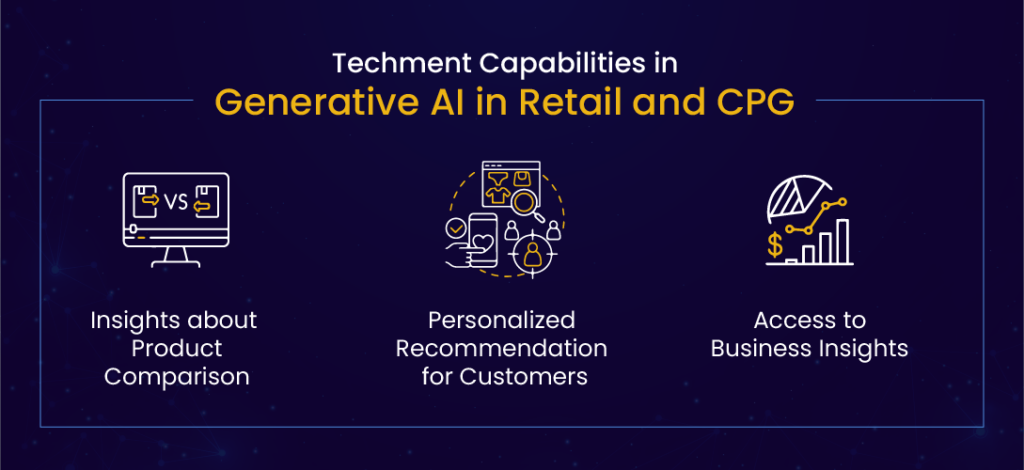 Techment Capabilities in Generative AI in Retail and CPG 