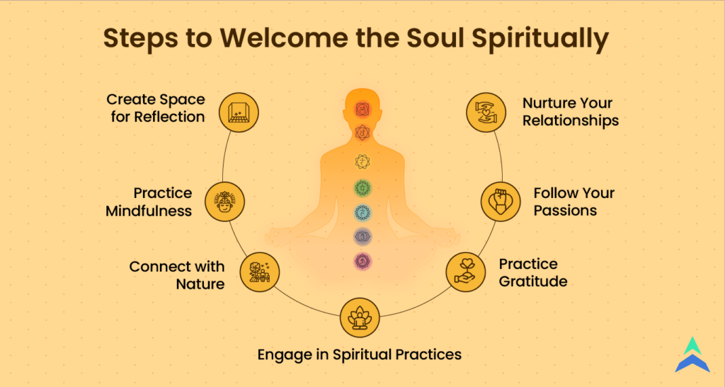 Steps to Welcome the Soul Spiritually
