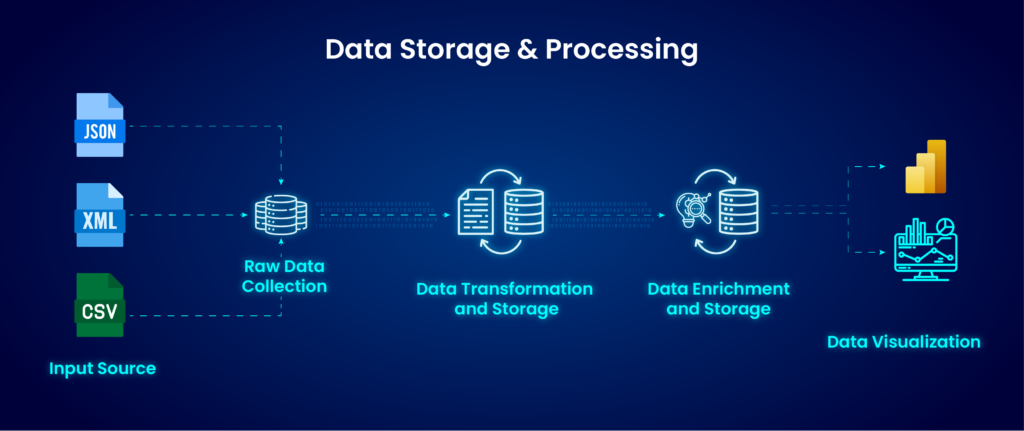 Data Visualization Revolutionizes Analytics in the Utility Industry