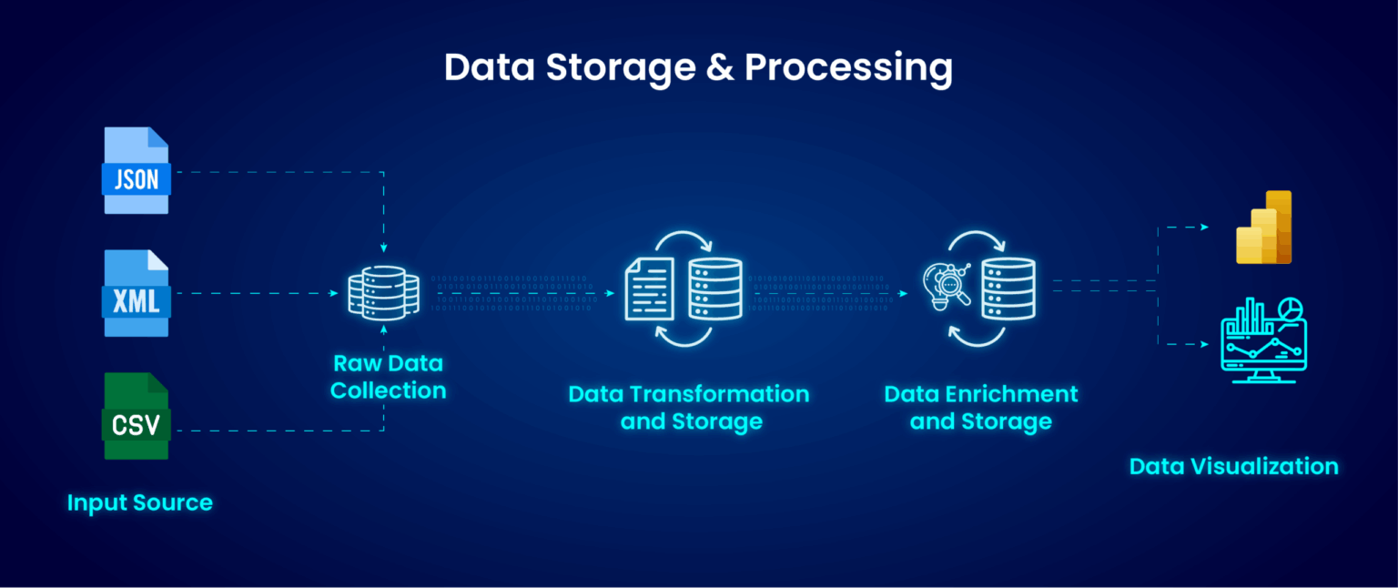 Tochiment How Data Visualization Revolutionizes Analytics in the Utility Industry ...