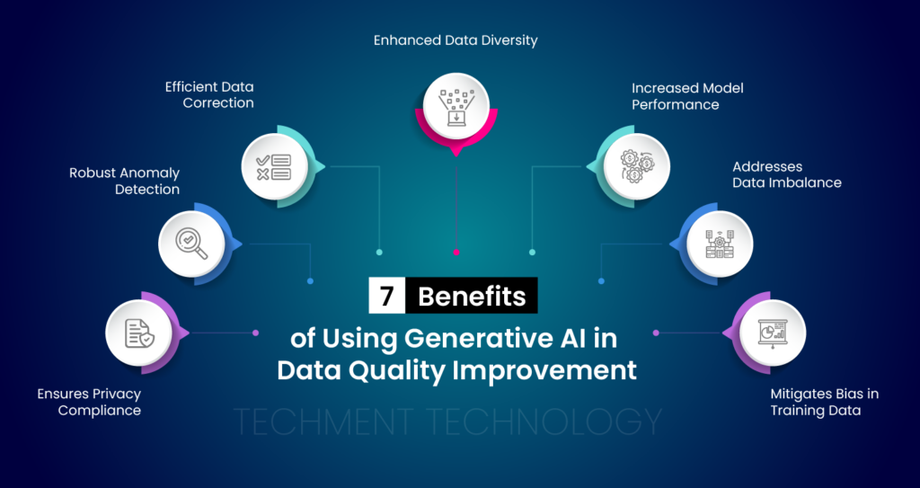 Benefits of Using Generative AI in Data Quality Improvement